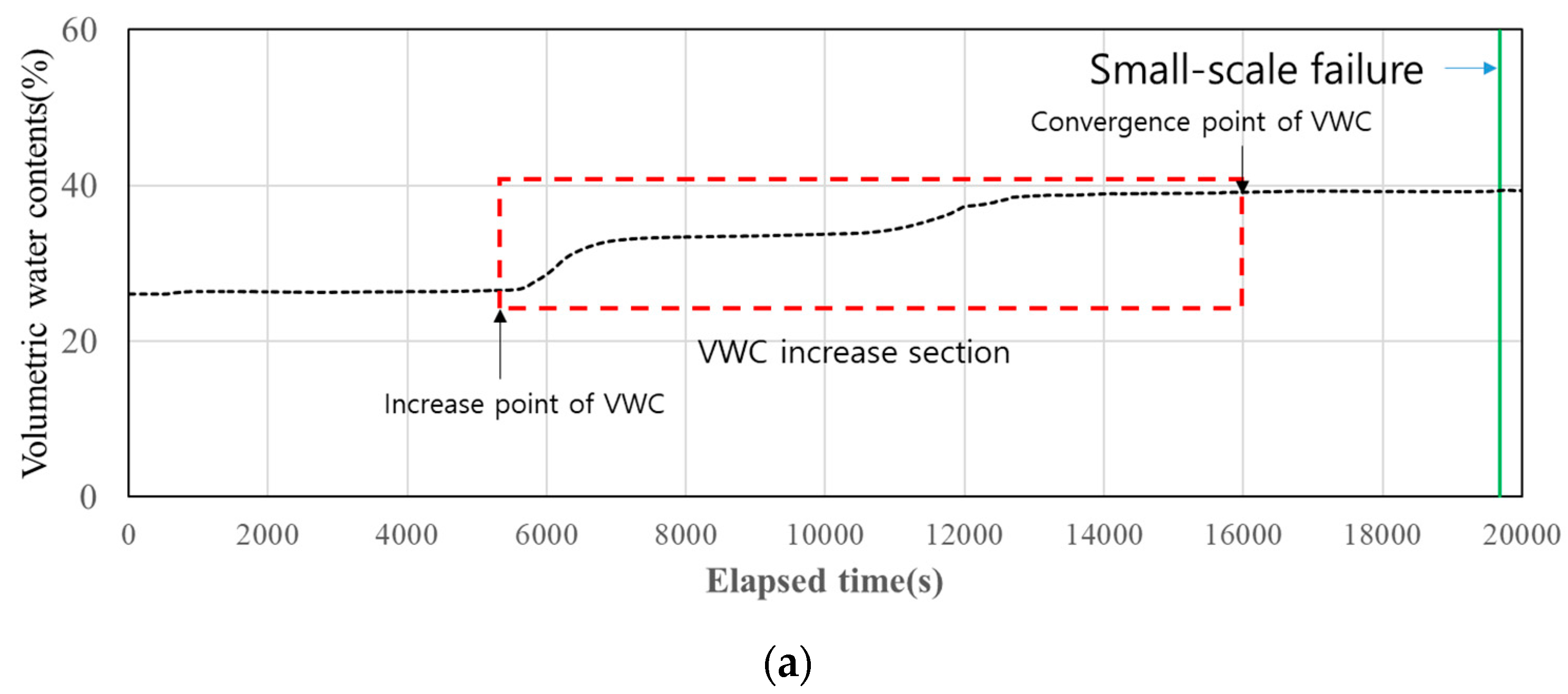 Applsci 12 05308 g014a