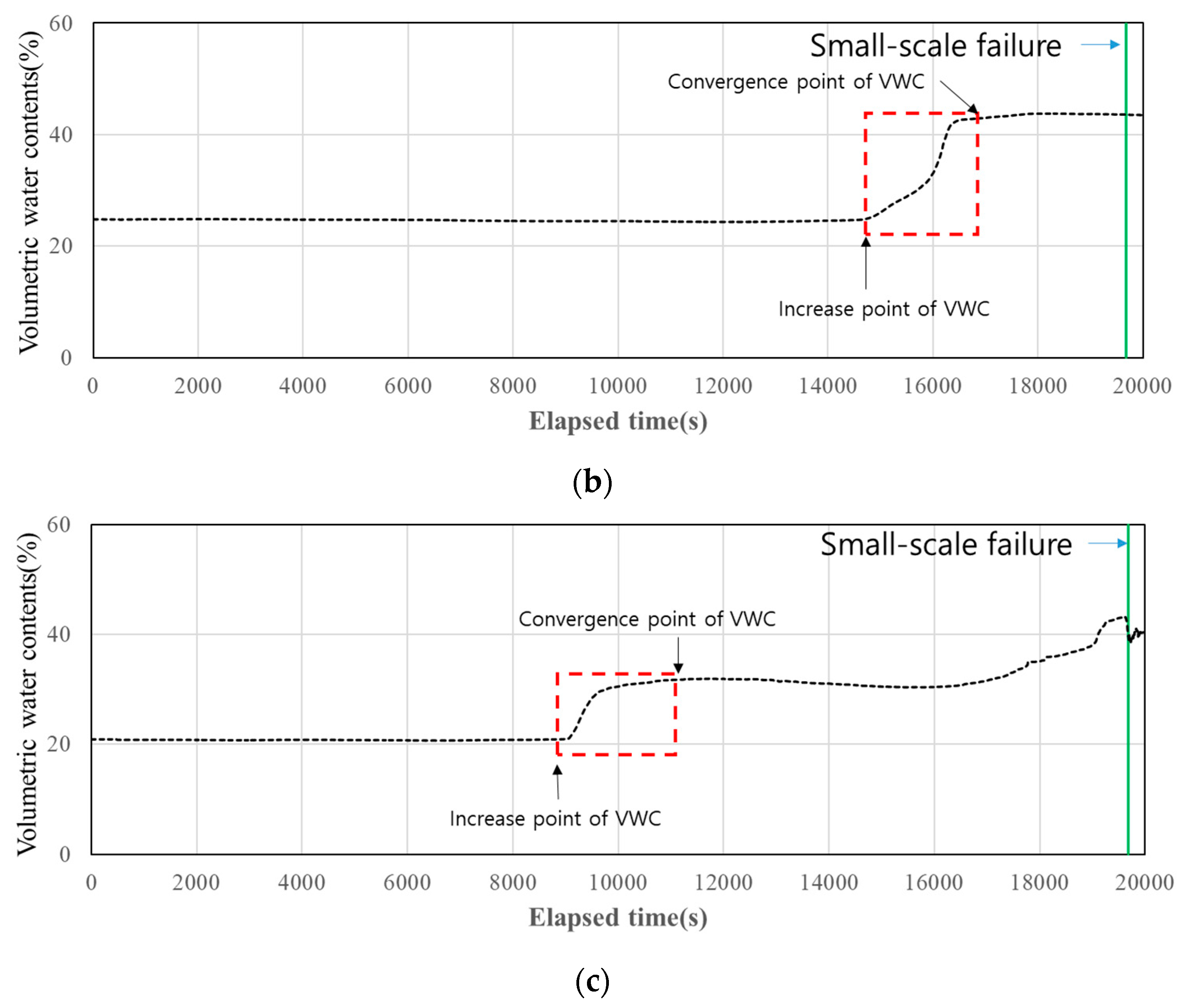 Applsci 12 05308 g014b