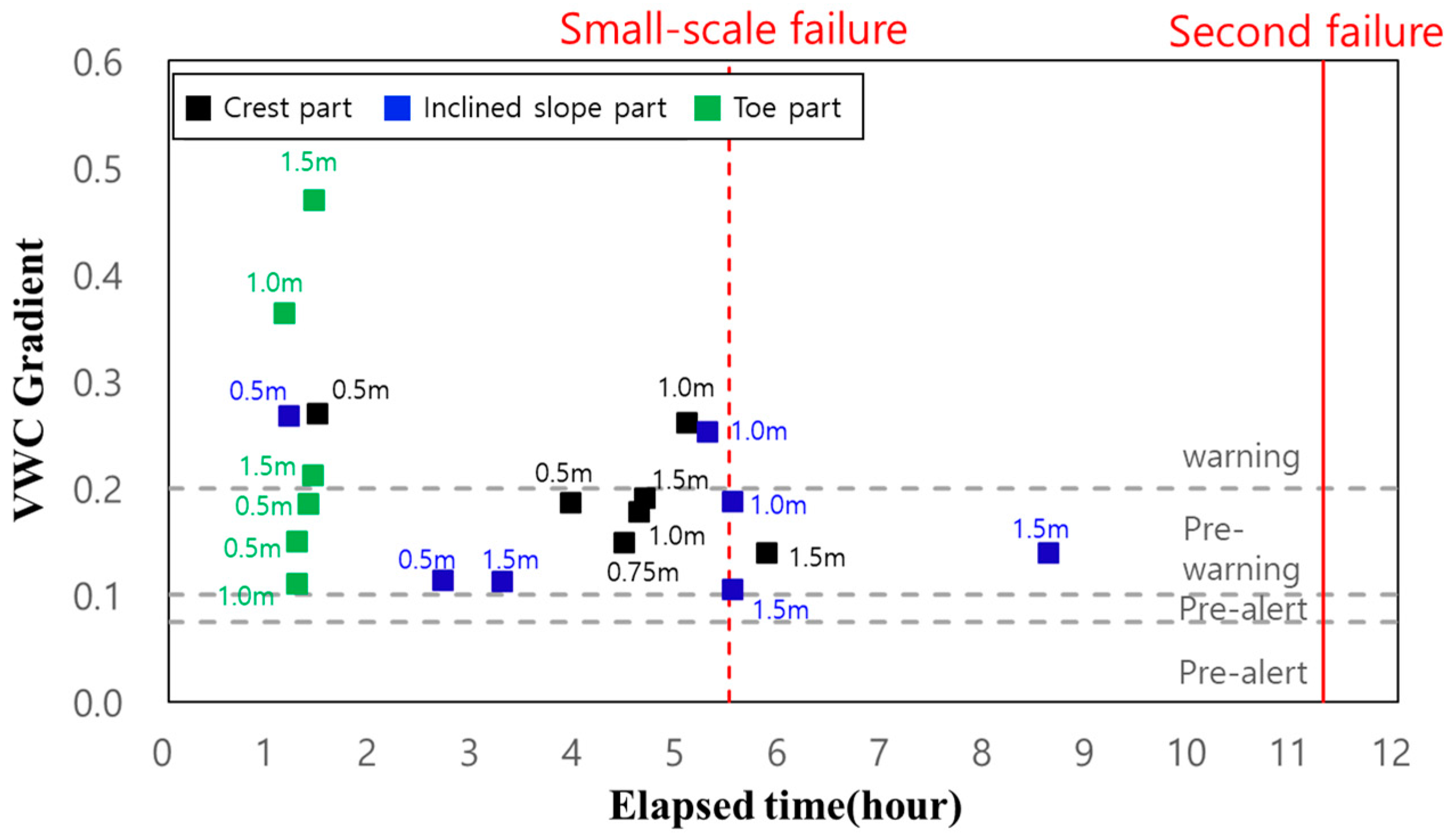 Applsci 12 05308 g015