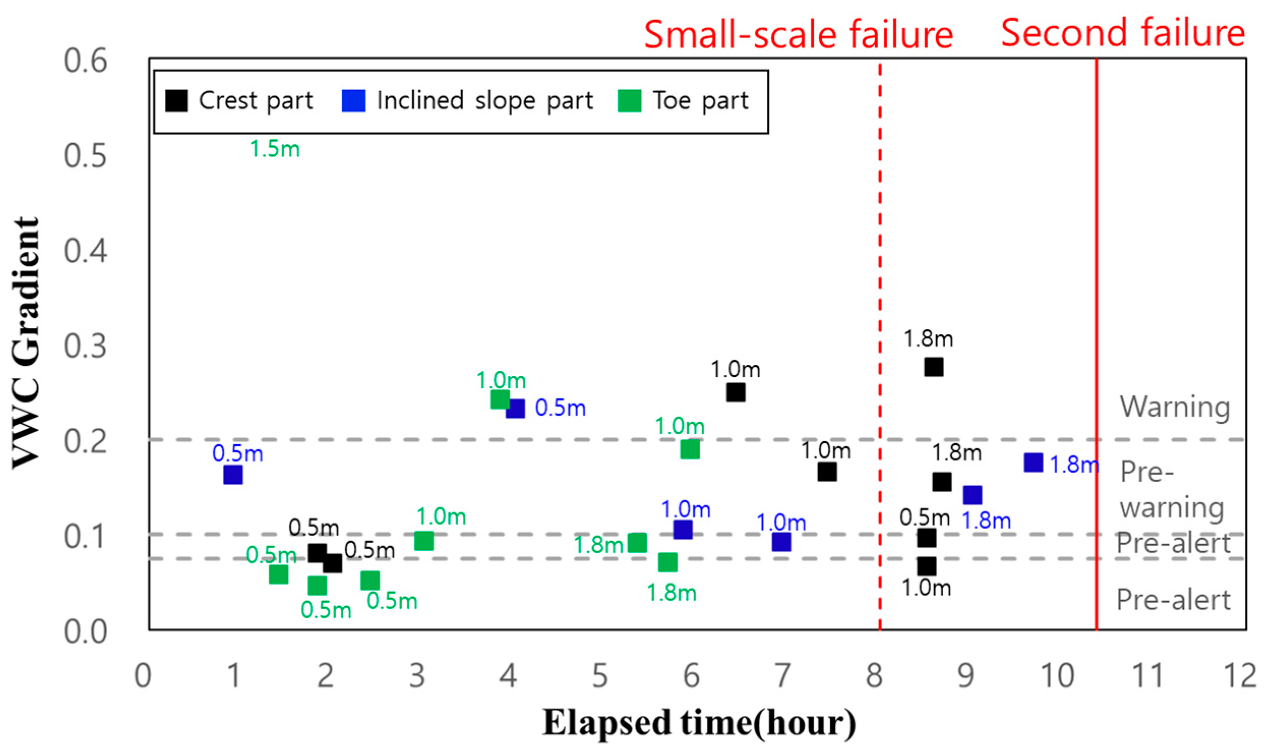 Applsci 12 05308 g016