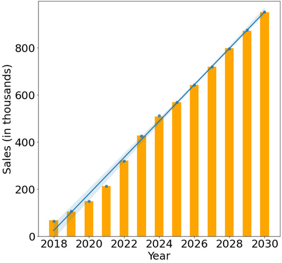 Applsci 12 05310 g002 550