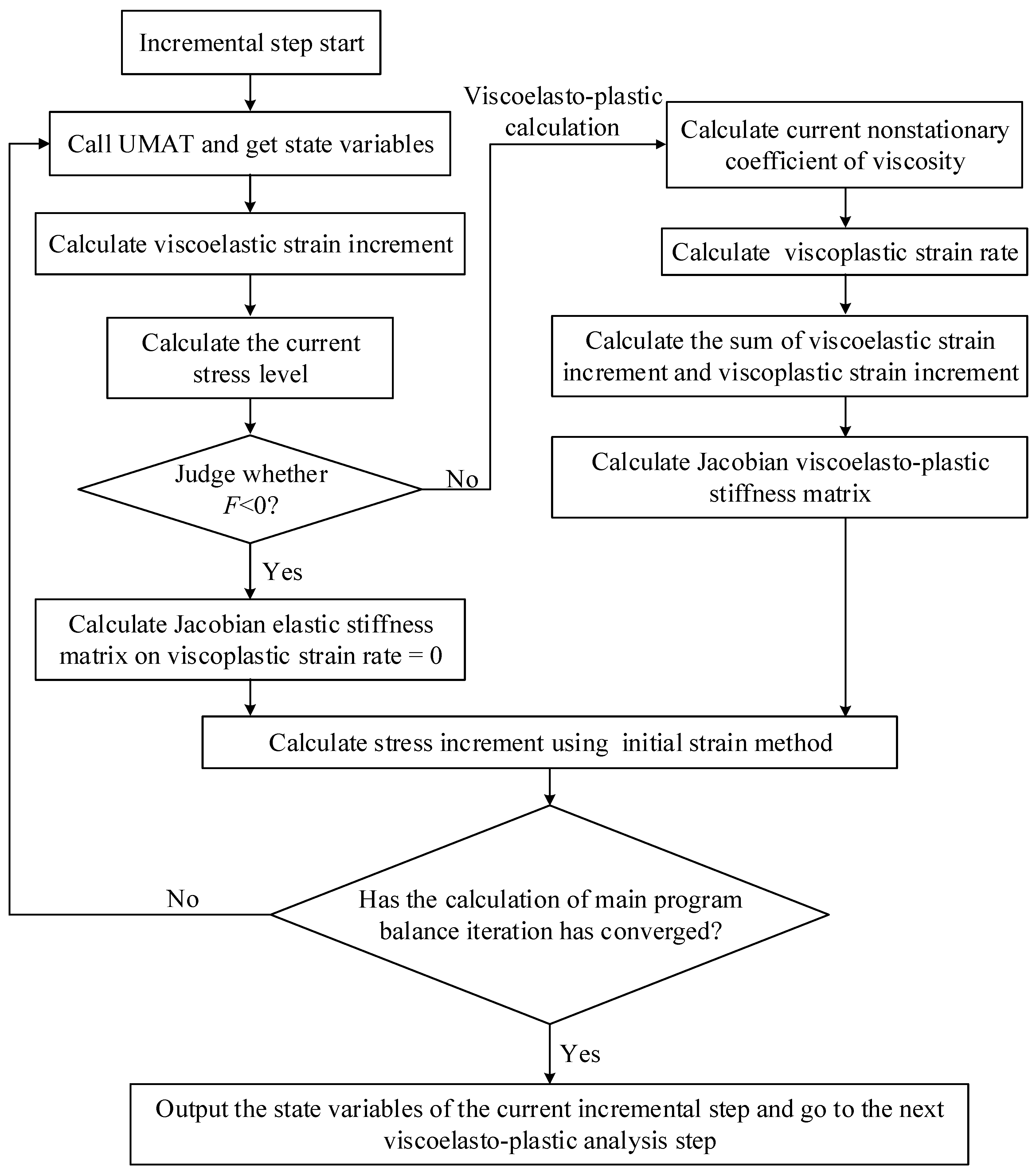 Applsci 12 05311 g002