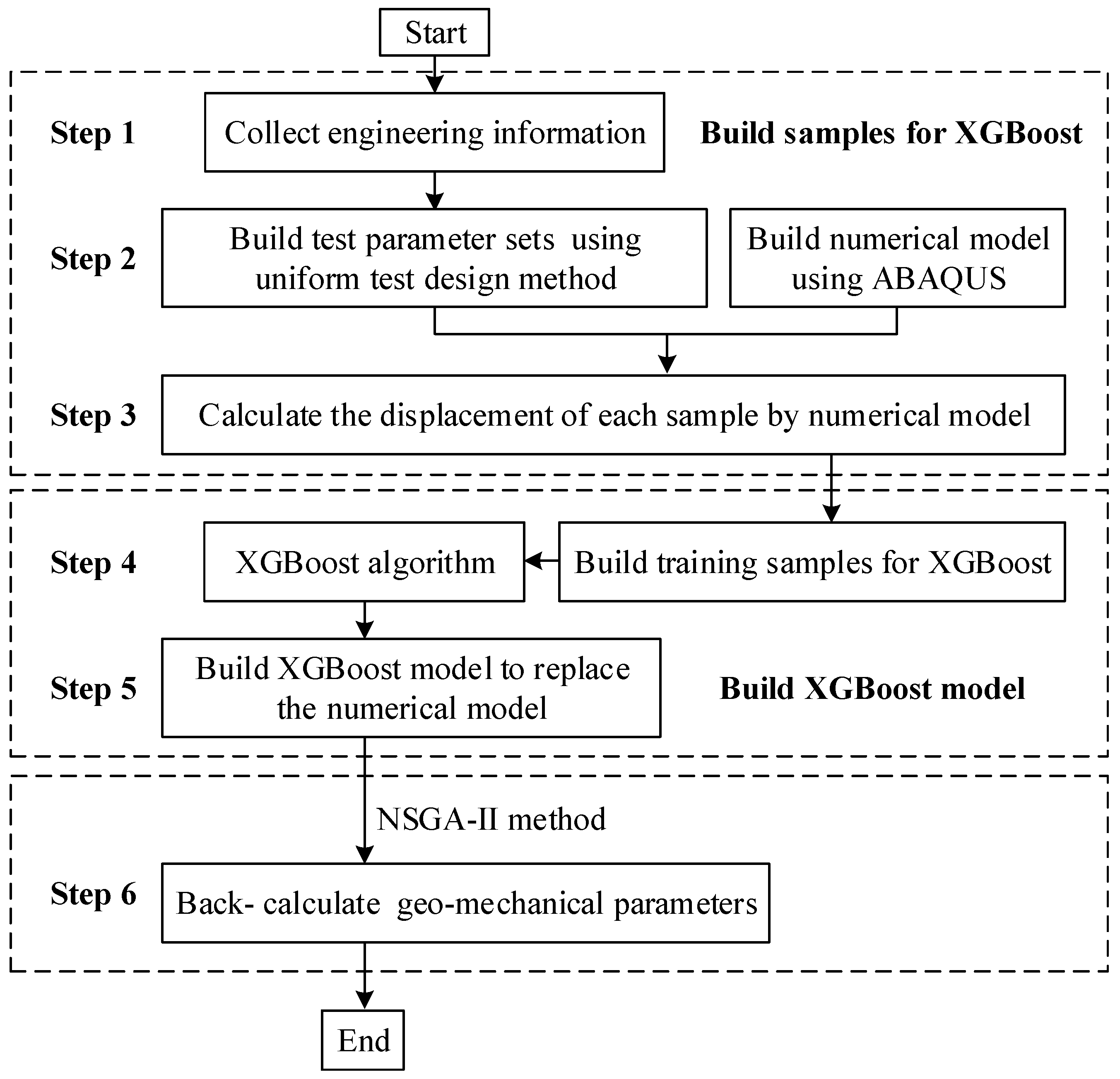 Applsci 12 05311 g003