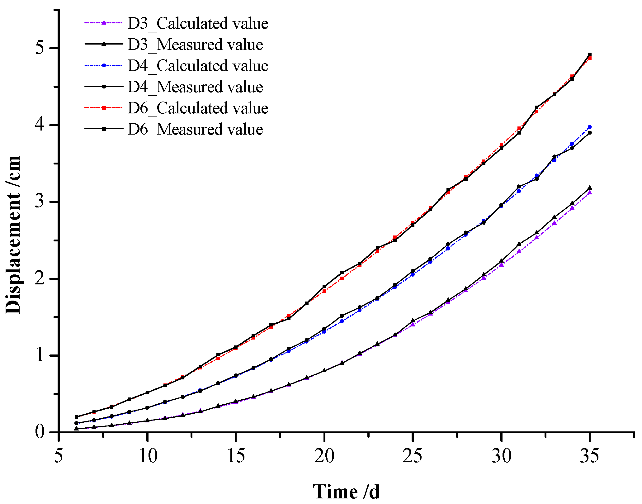 Applsci 12 05311 g007