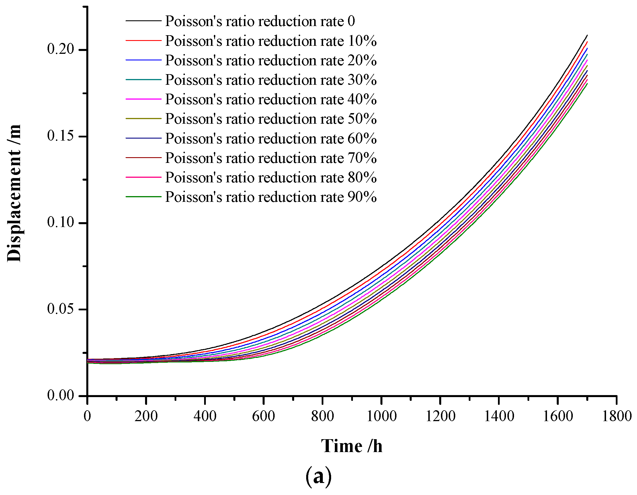 Applsci 12 05311 g008a