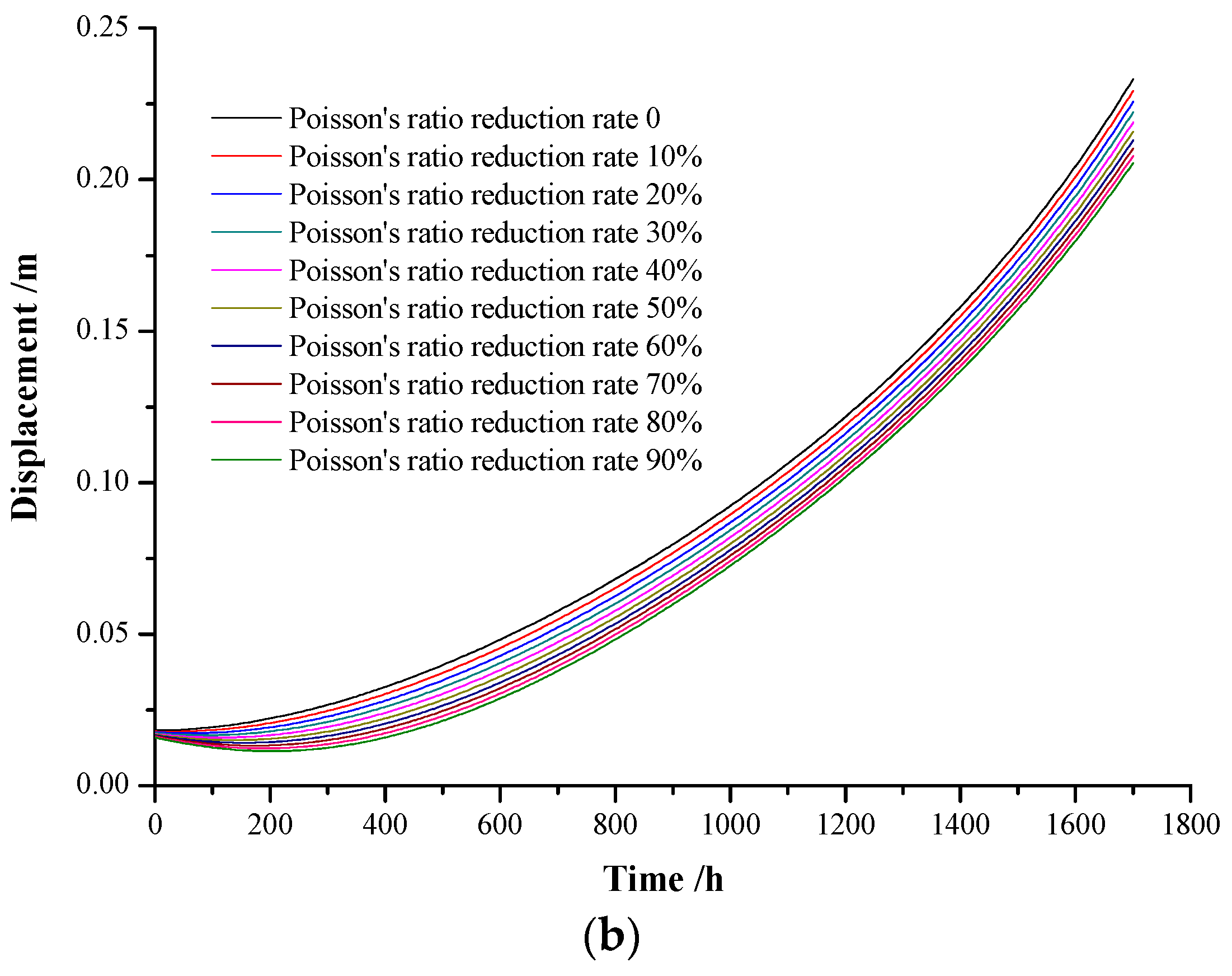 Applsci 12 05311 g008b