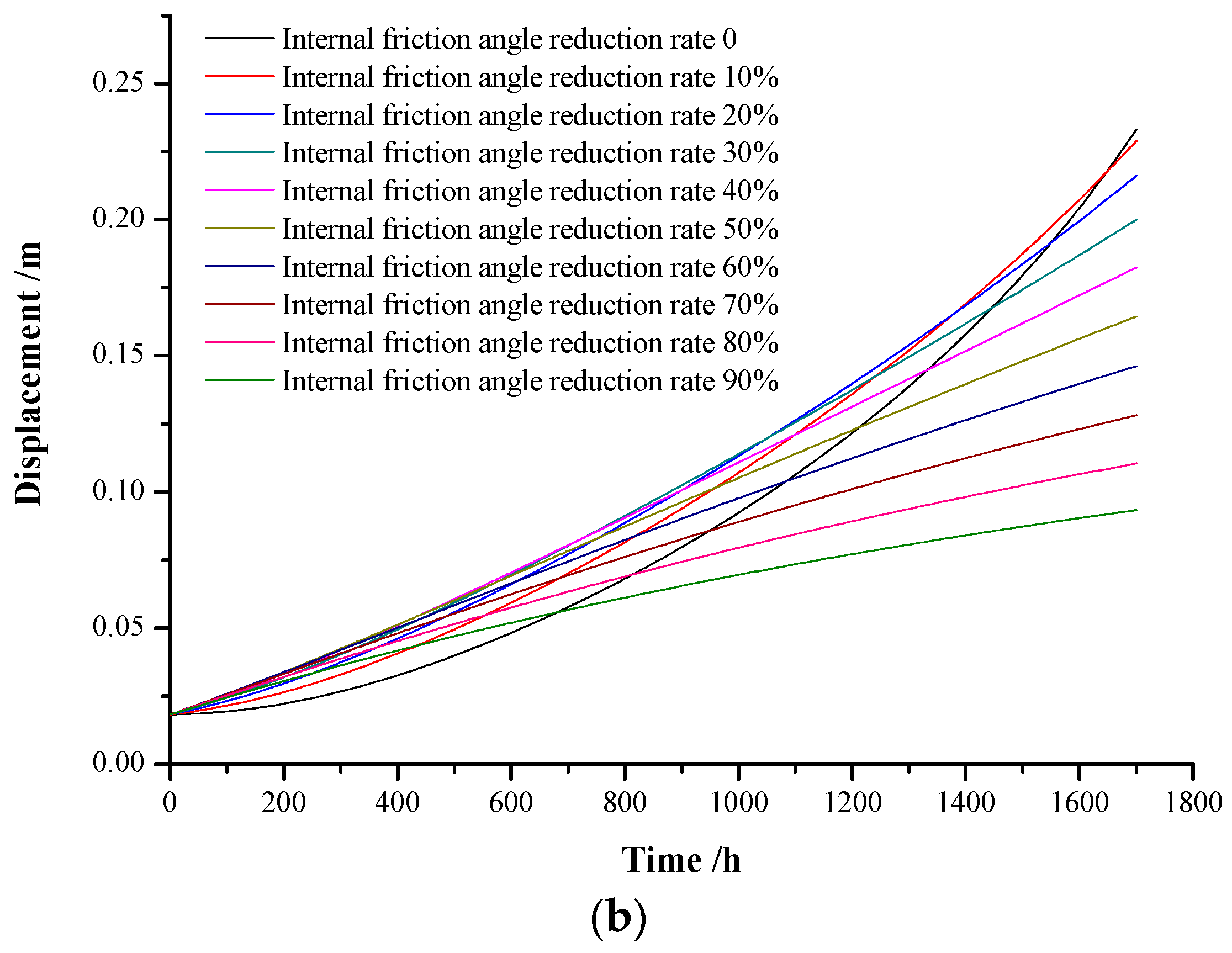 Applsci 12 05311 g009b