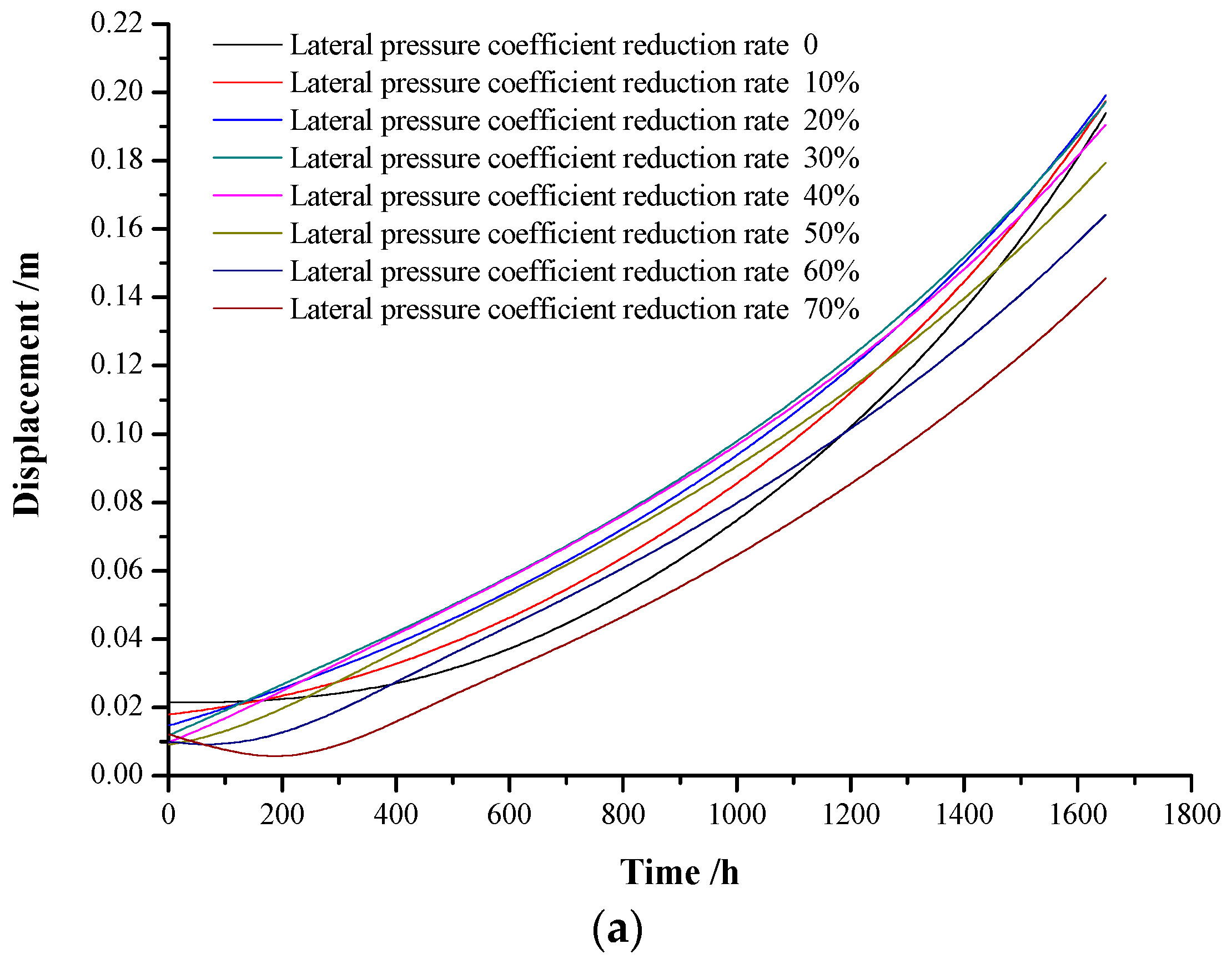 Applsci 12 05311 g011a