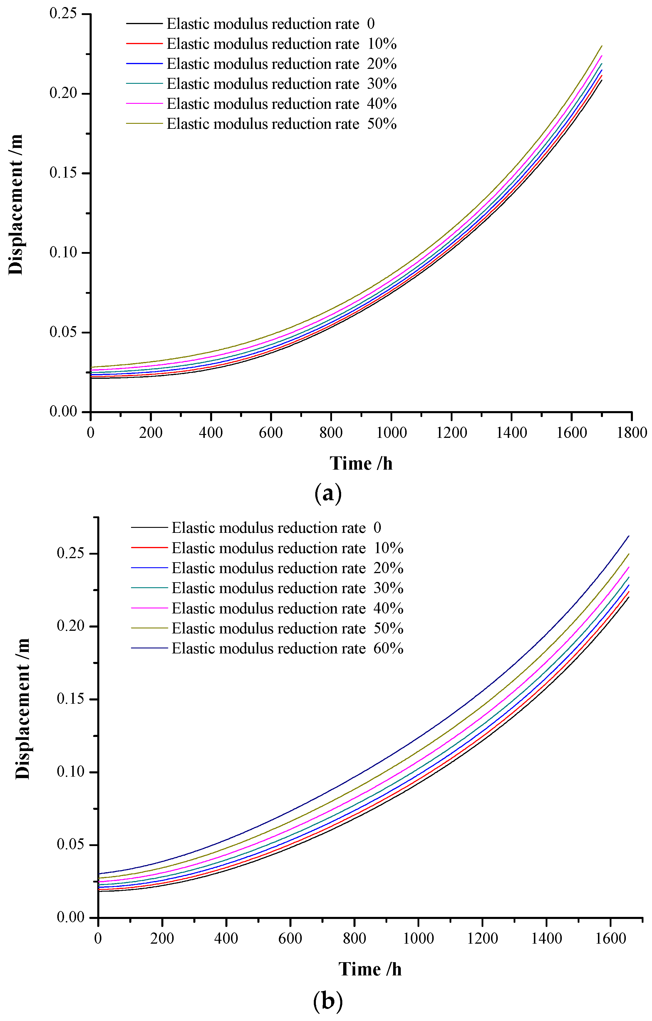 Applsci 12 05311 g012