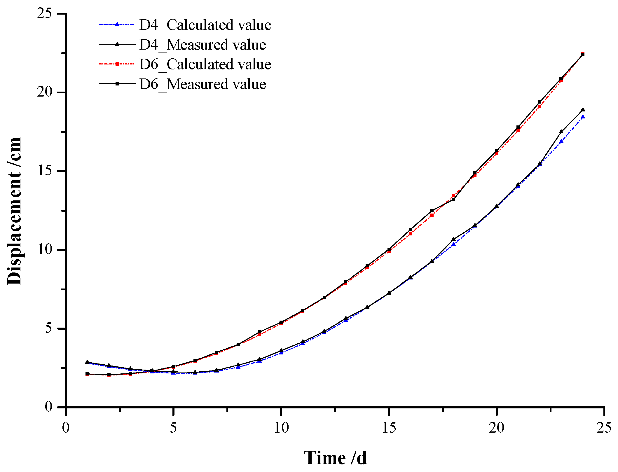 Applsci 12 05311 g013