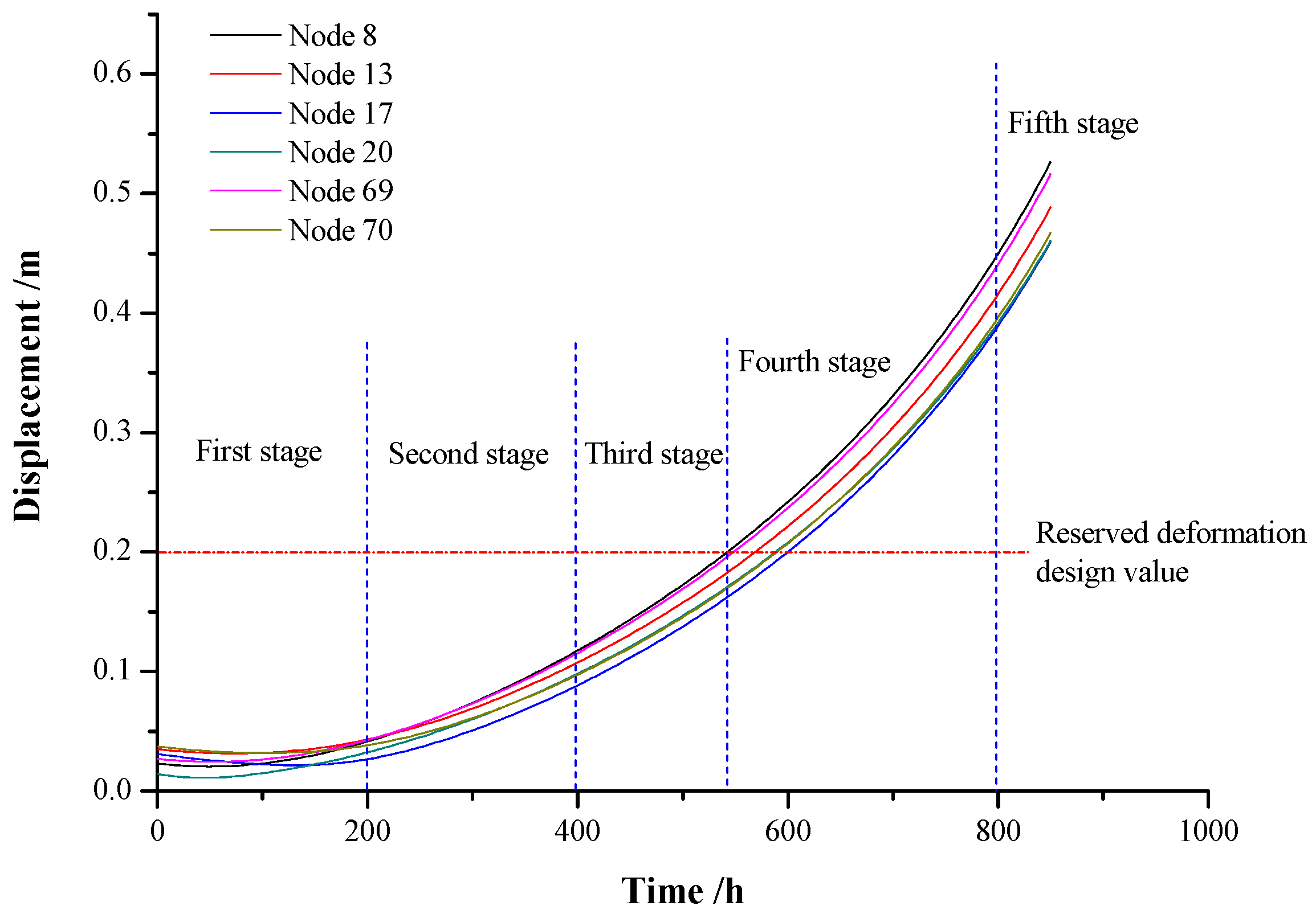 Applsci 12 05311 g016