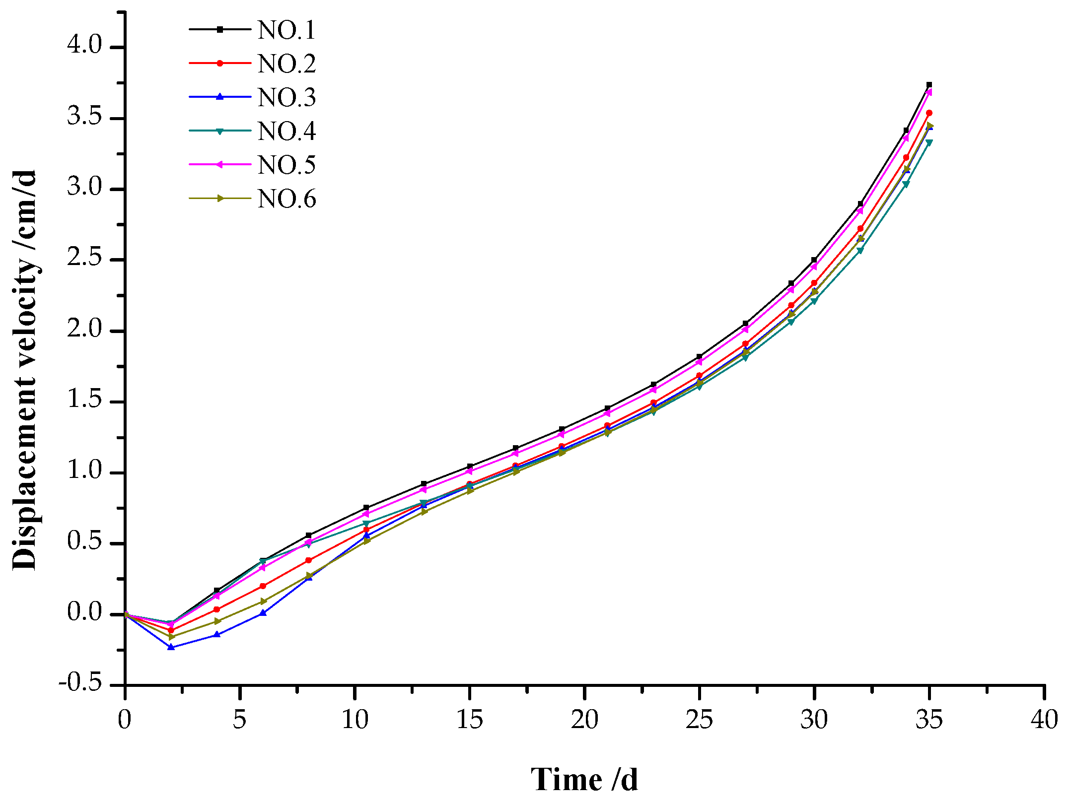Applsci 12 05311 g017