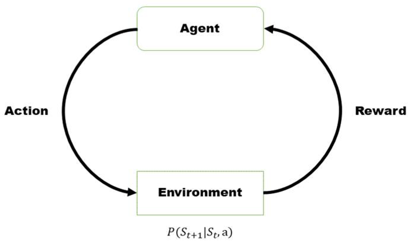 Applsci 12 05314 g001