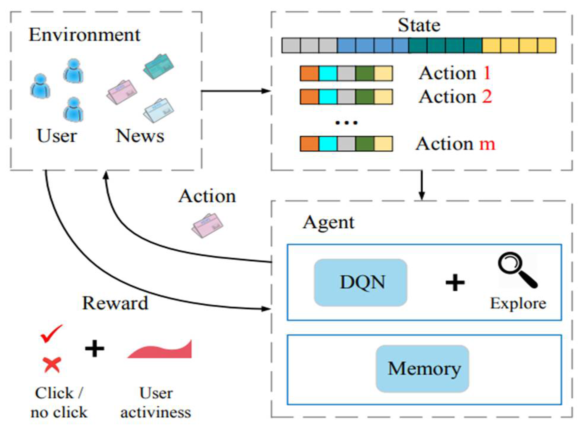 Applsci 12 05314 g003