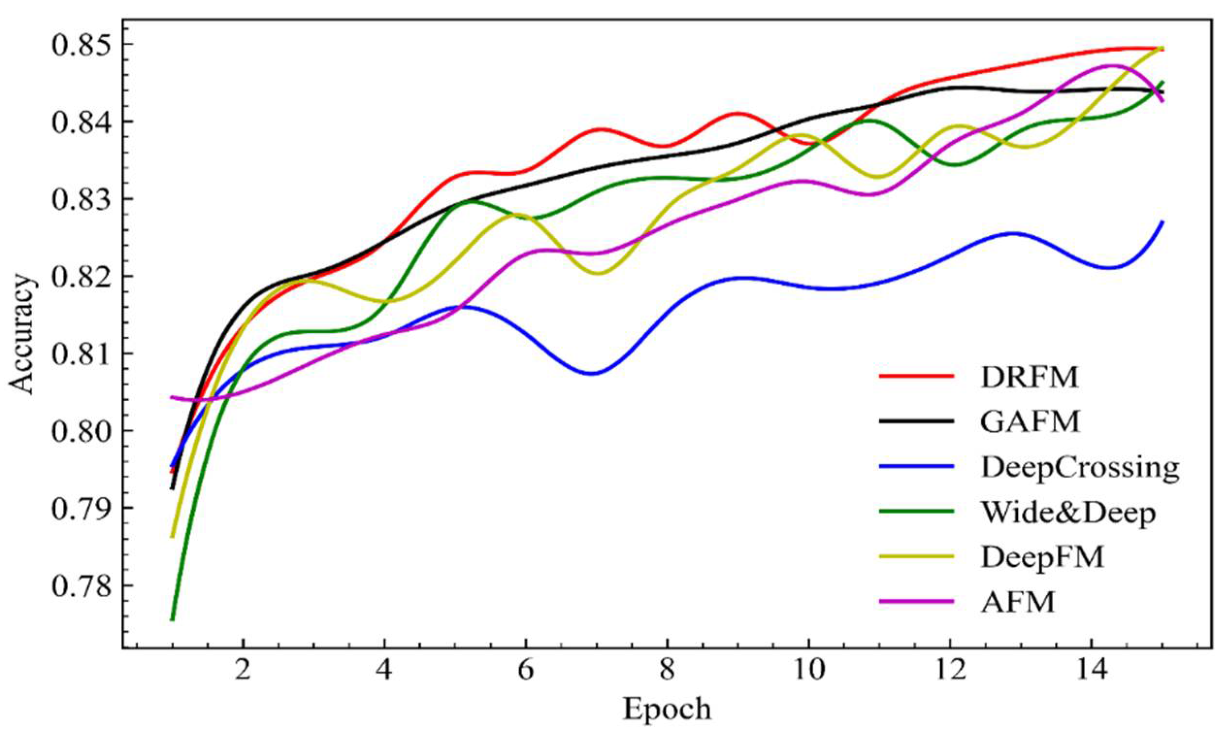 Applsci 12 05314 g007