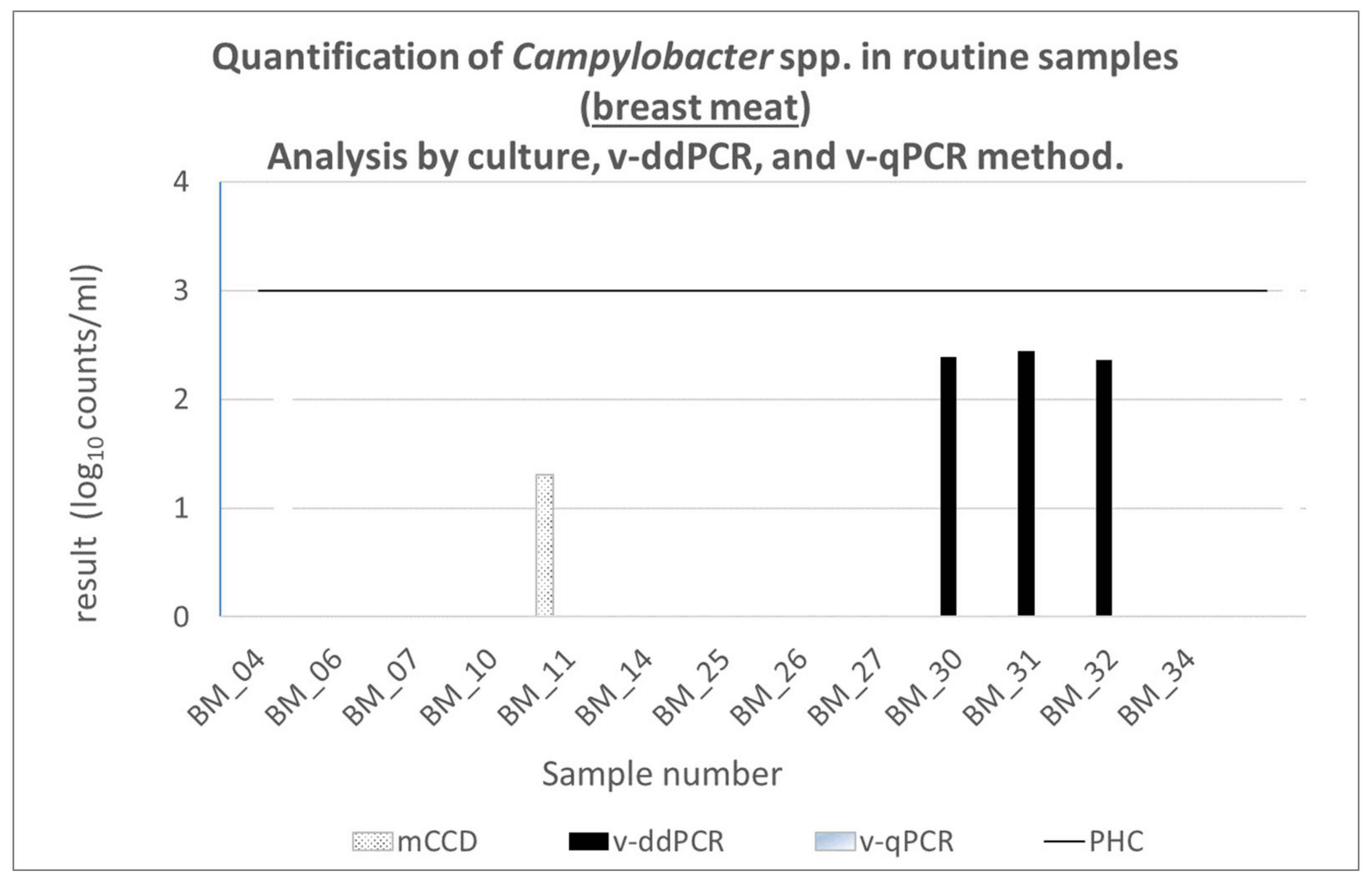 Applsci 12 05315 g005