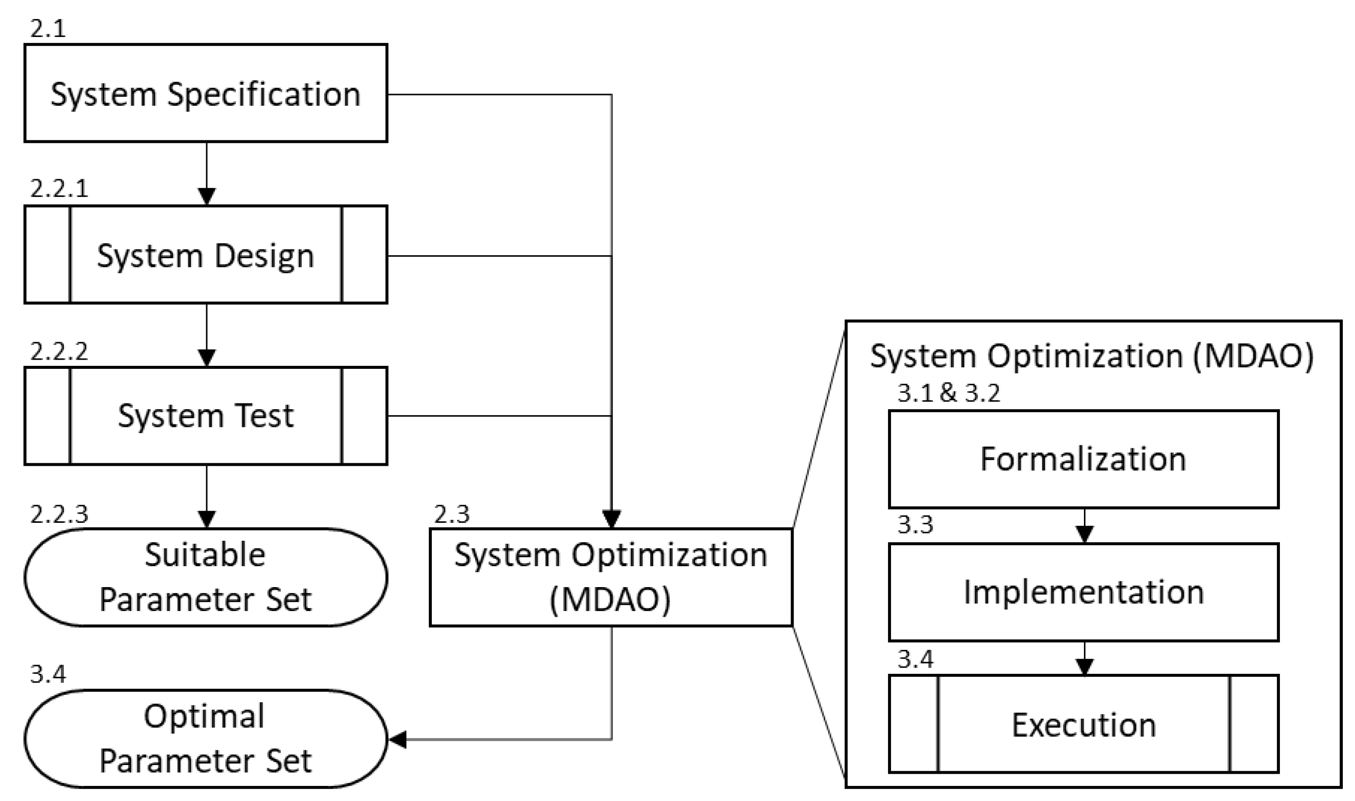 Applsci 12 05316 g002