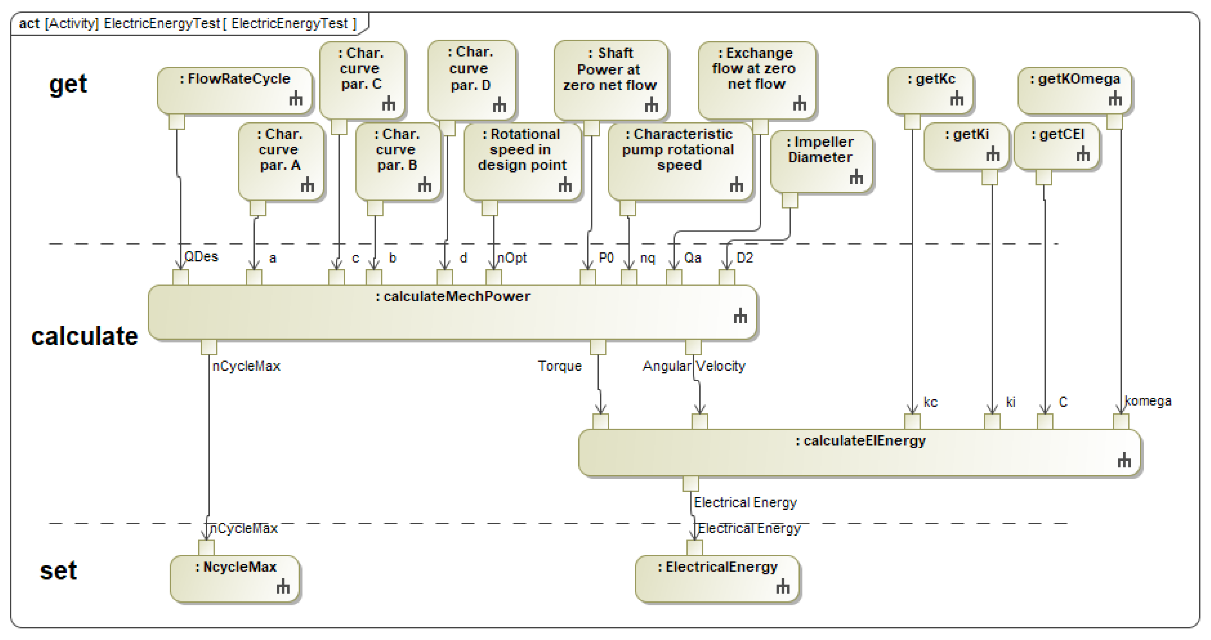 Applsci 12 05316 g007