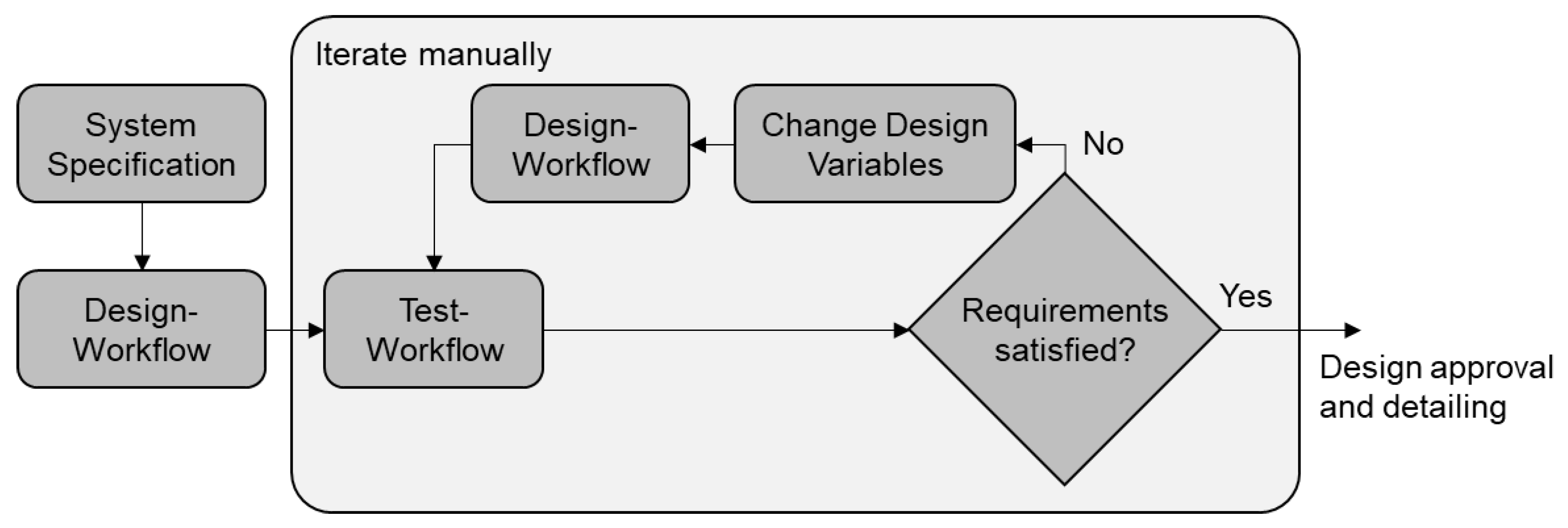 Applsci 12 05316 g008