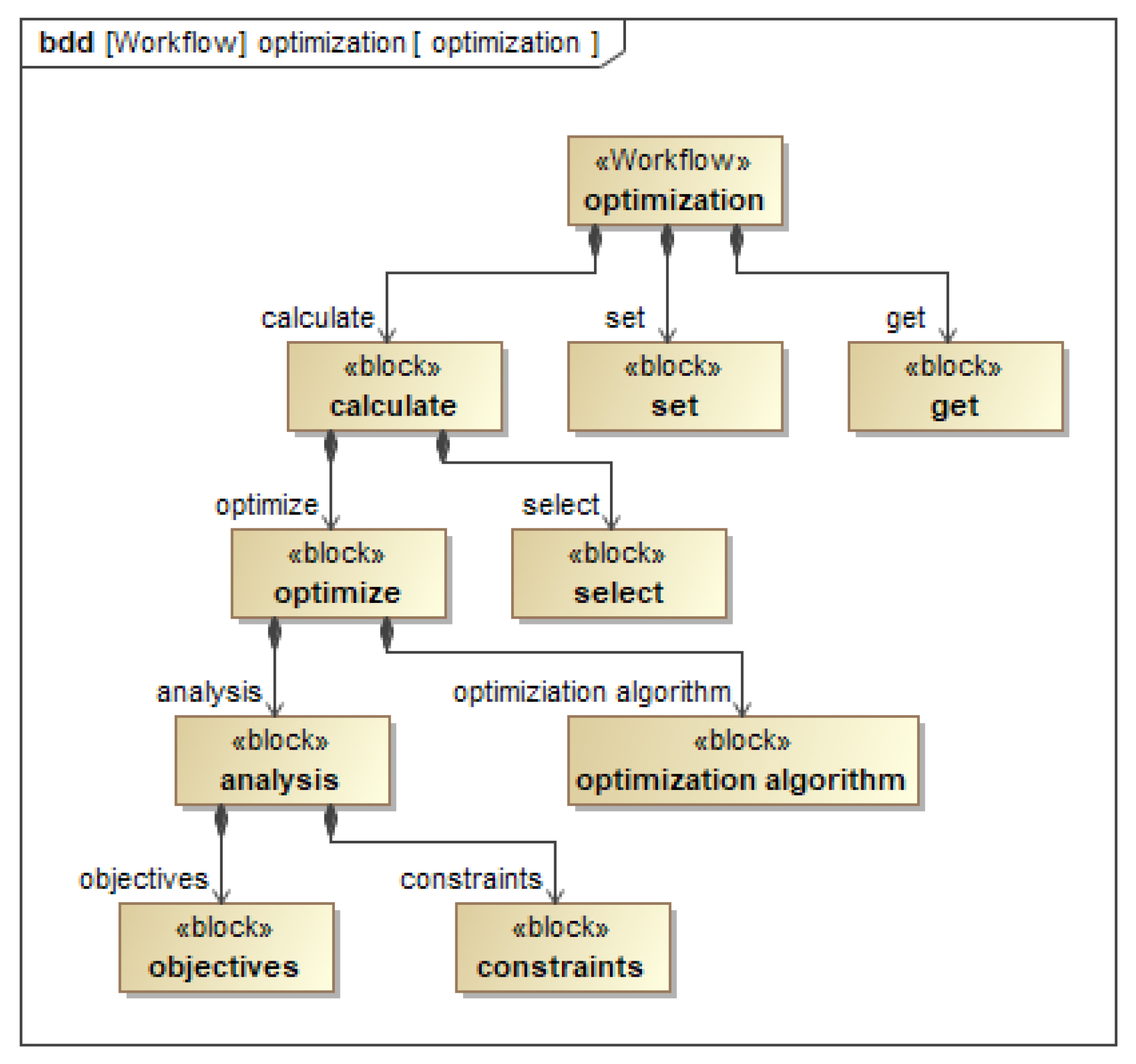 Applsci 12 05316 g010