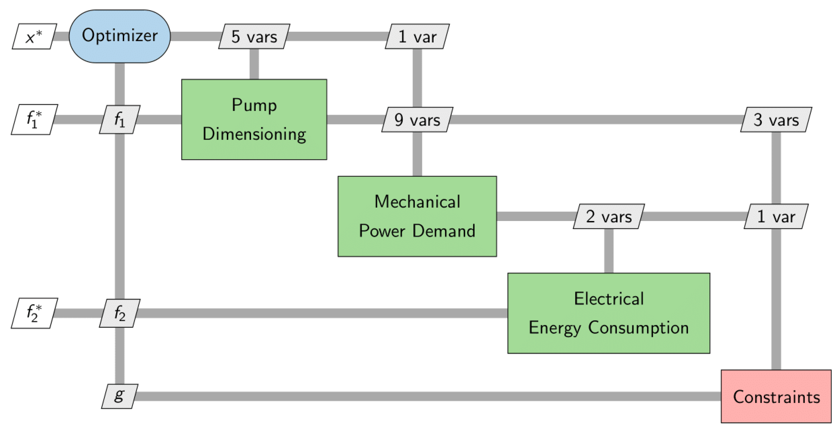 Applsci 12 05316 g015