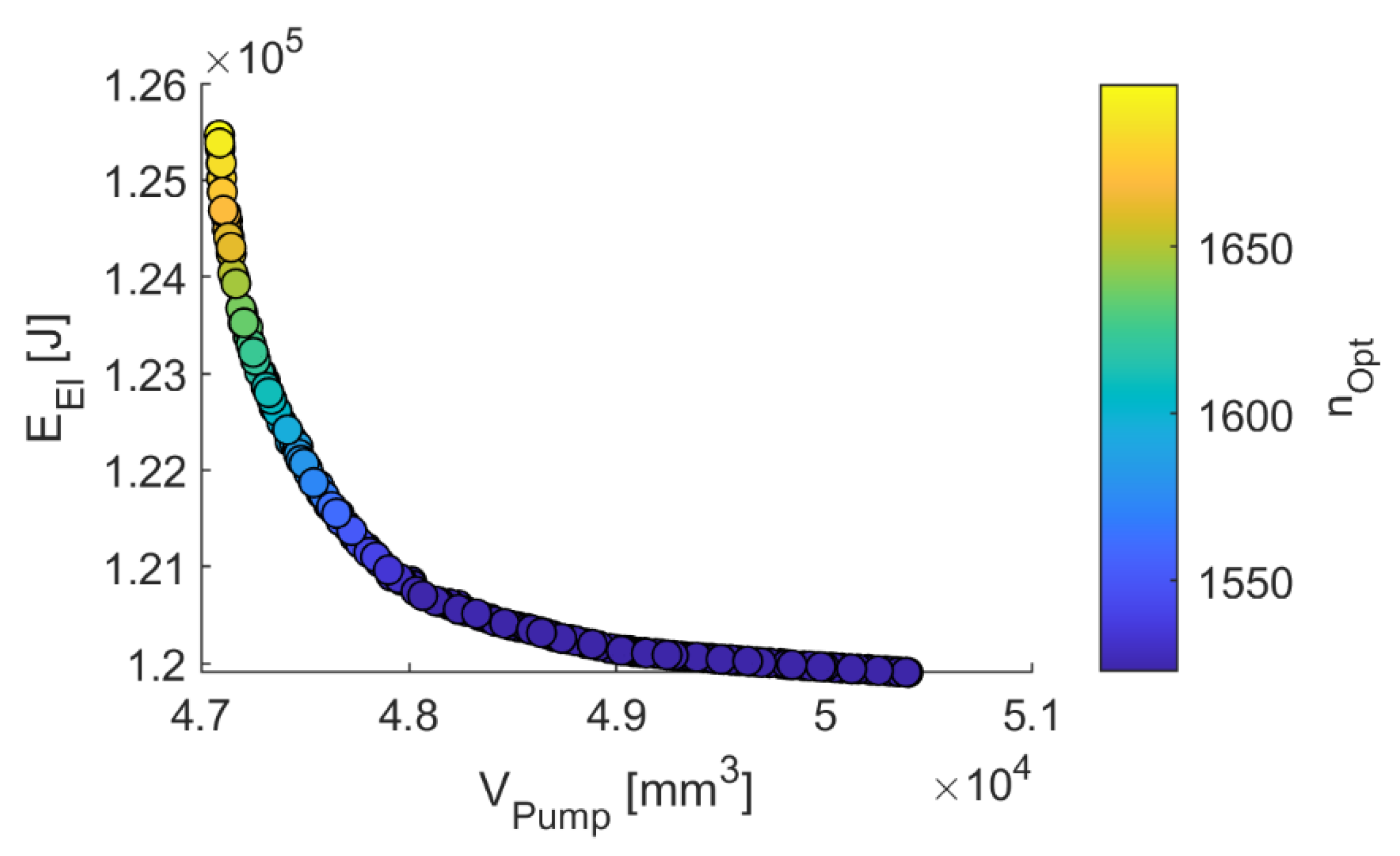 Applsci 12 05316 g017