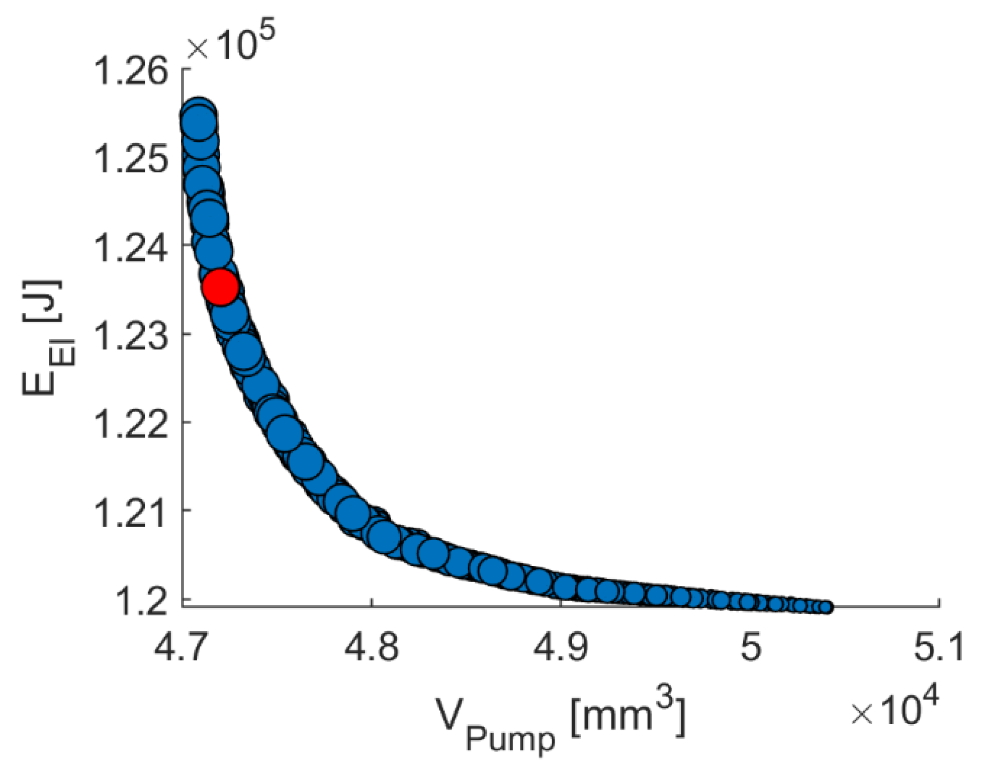Applsci 12 05316 g018