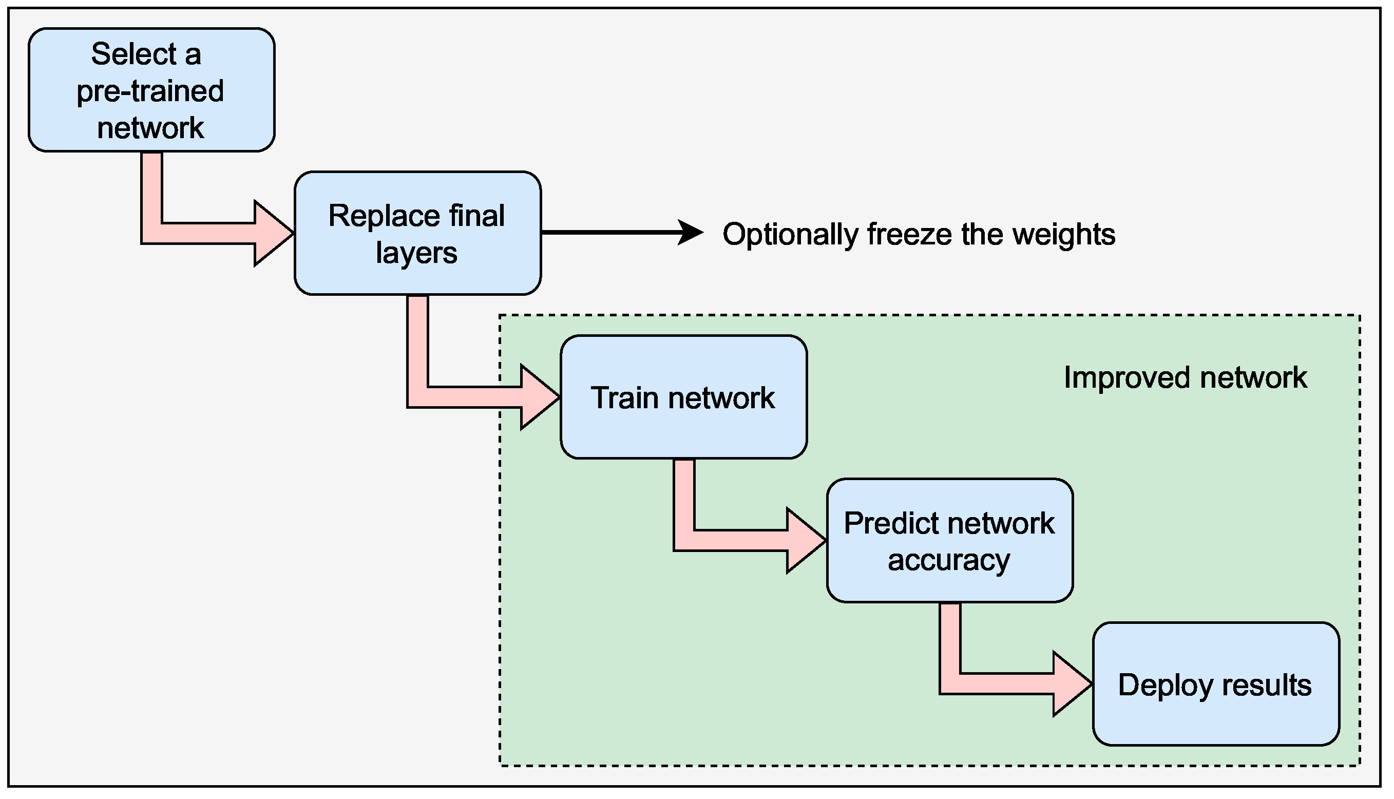 Applsci 12 05321 g003