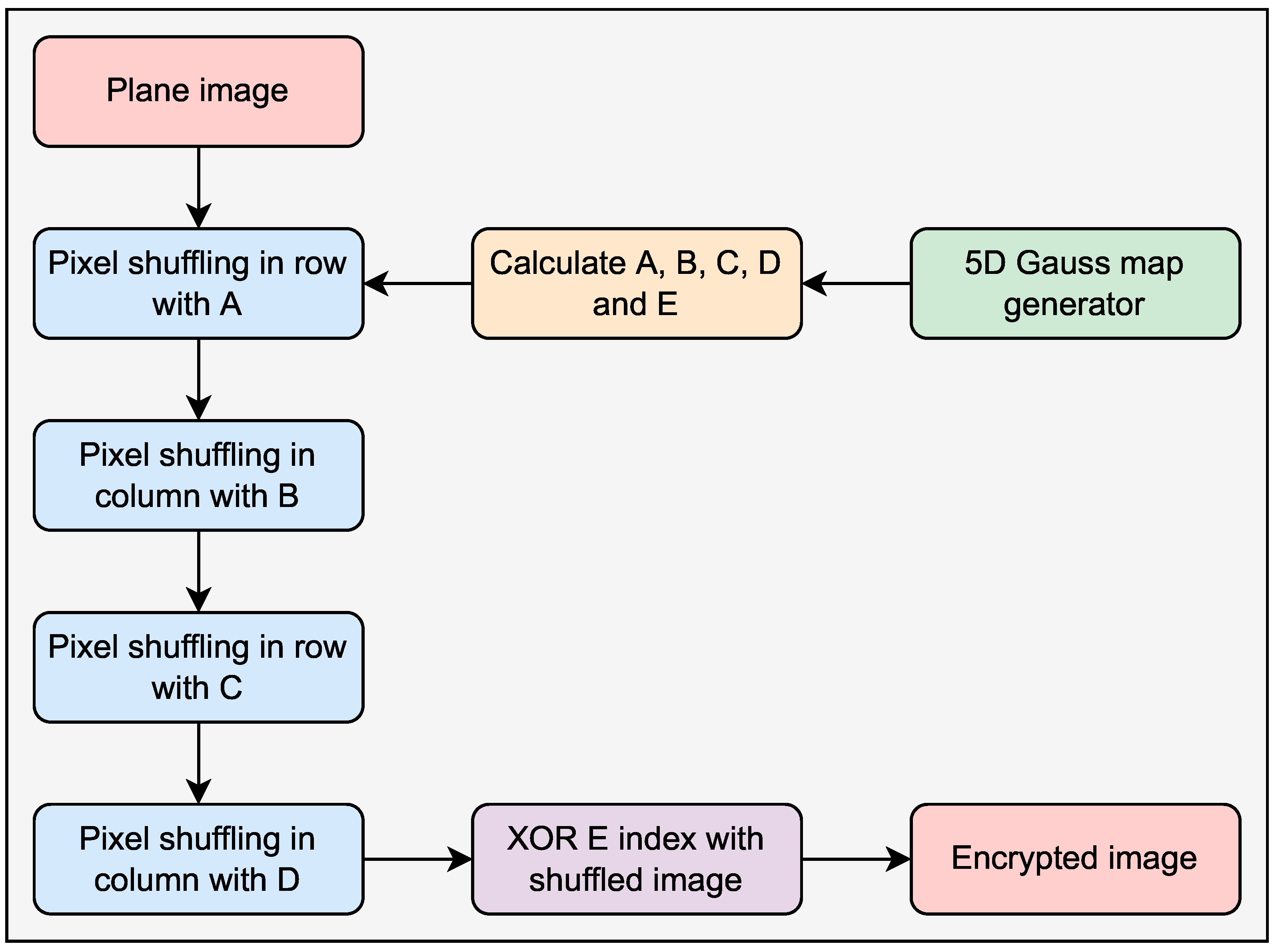 Applsci 12 05321 g006