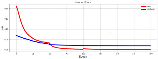 Applsci 12 05323 g009 550