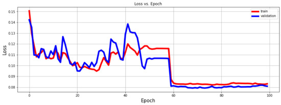 Applsci 12 05323 g010 550