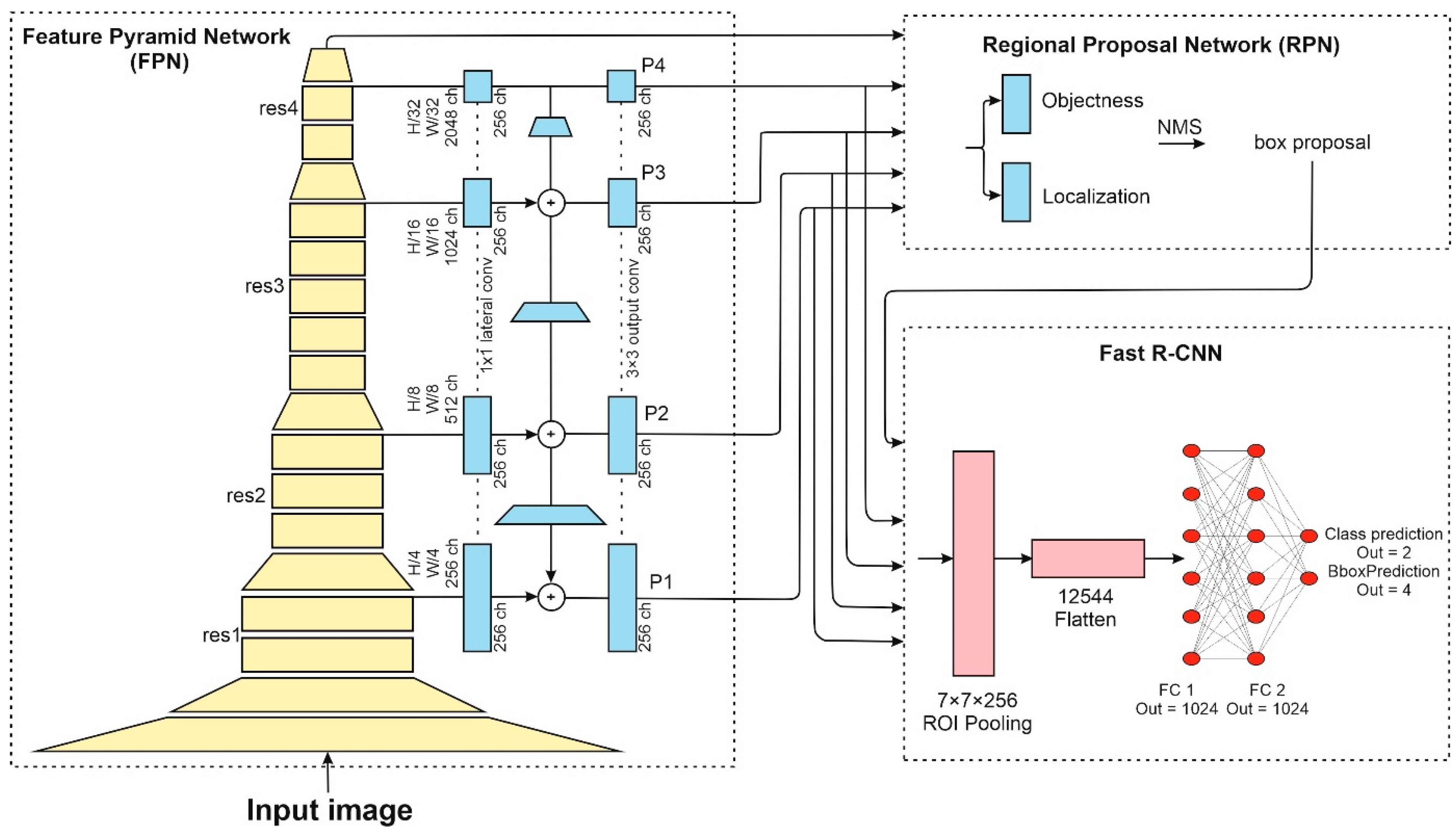 Applsci 12 05327 g001