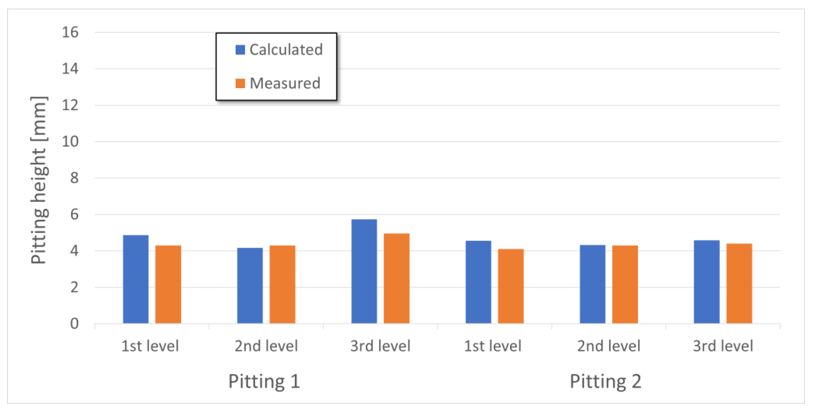 Applsci 12 05327 g006