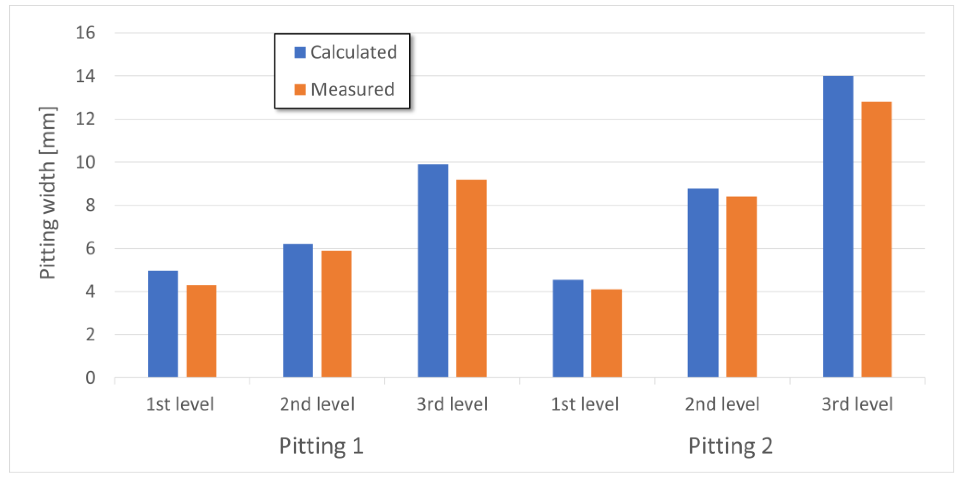 Applsci 12 05327 g007