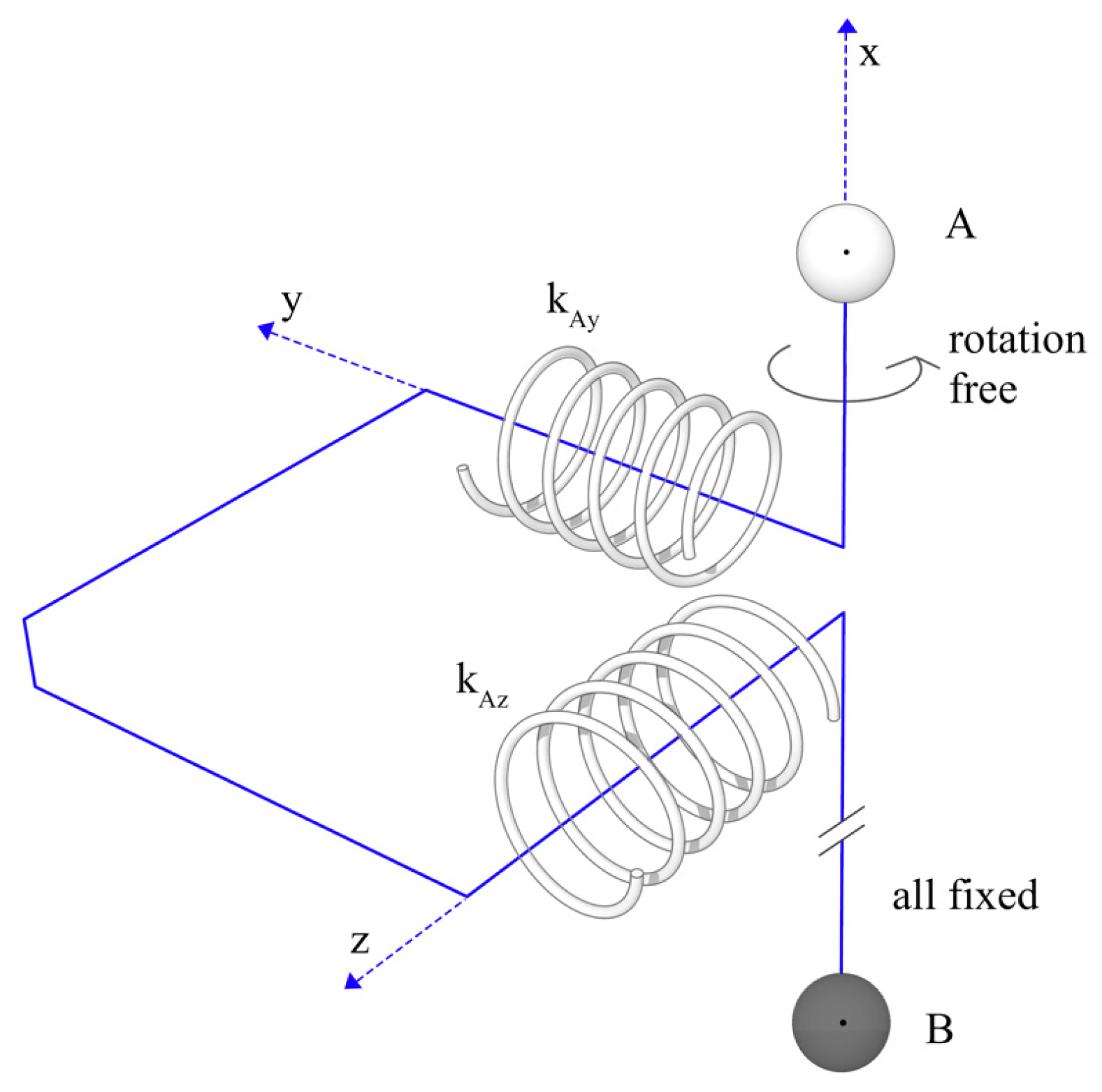 Applsci 12 05335 g007
