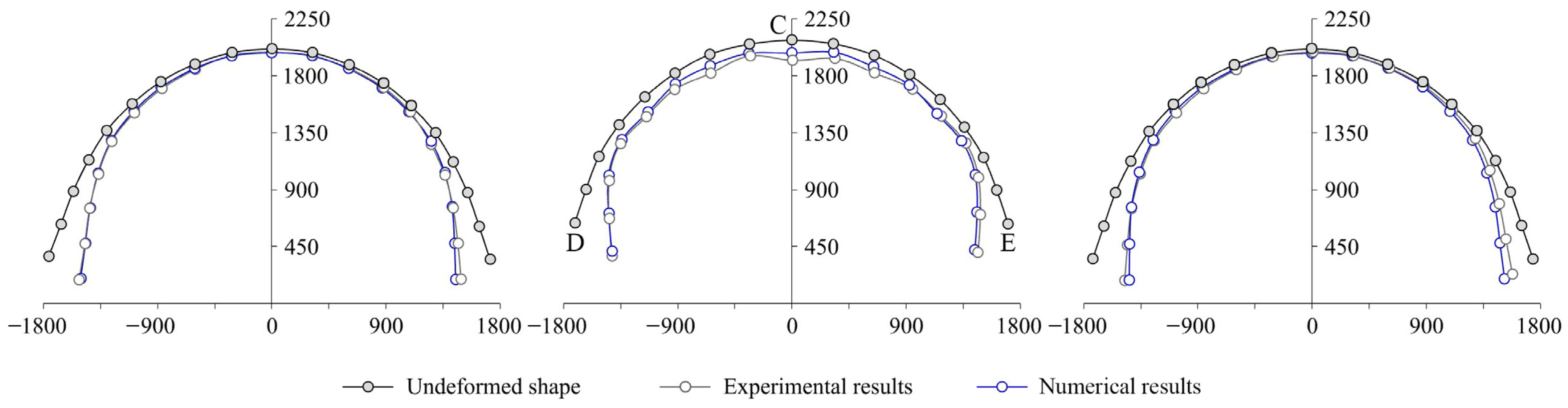 Applsci 12 05335 g012