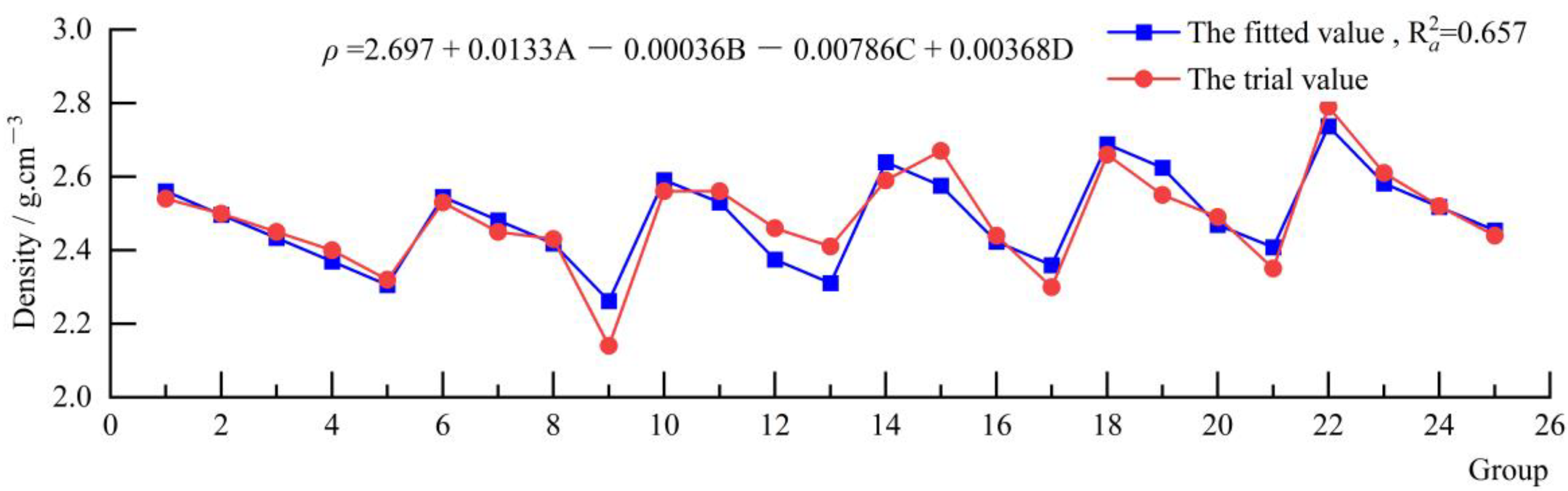 Applsci 12 05344 g004