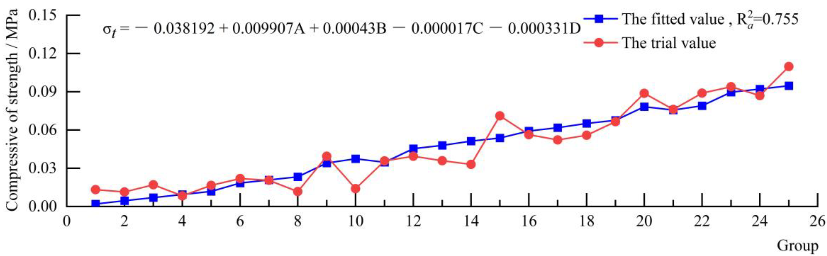 Applsci 12 05344 g005