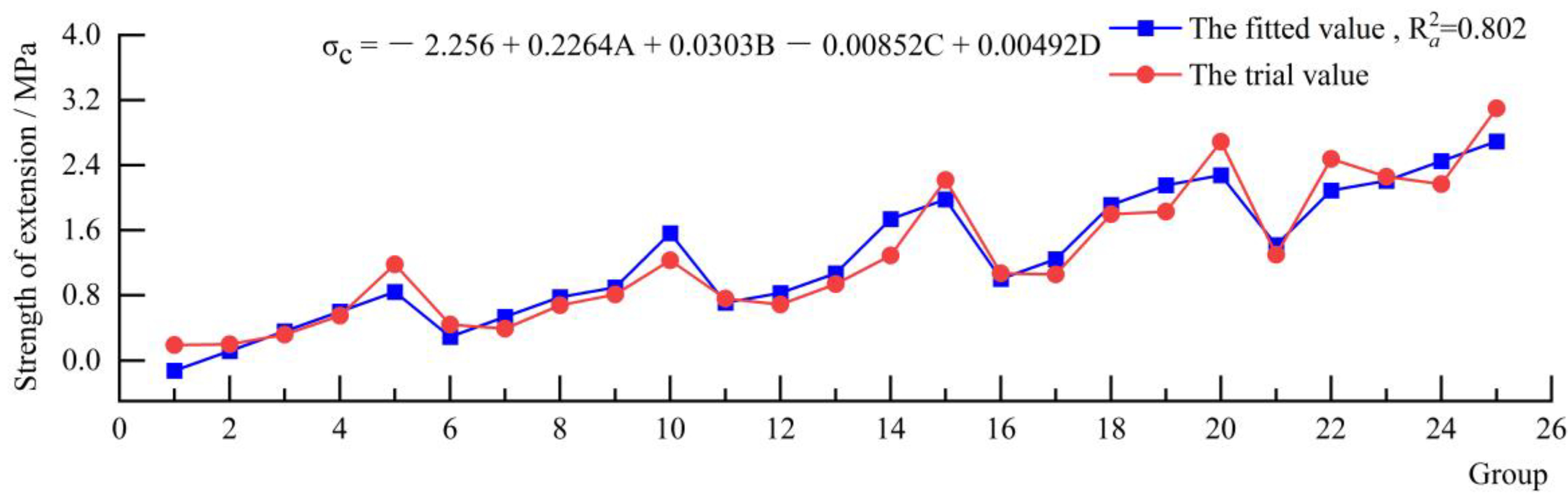 Applsci 12 05344 g006