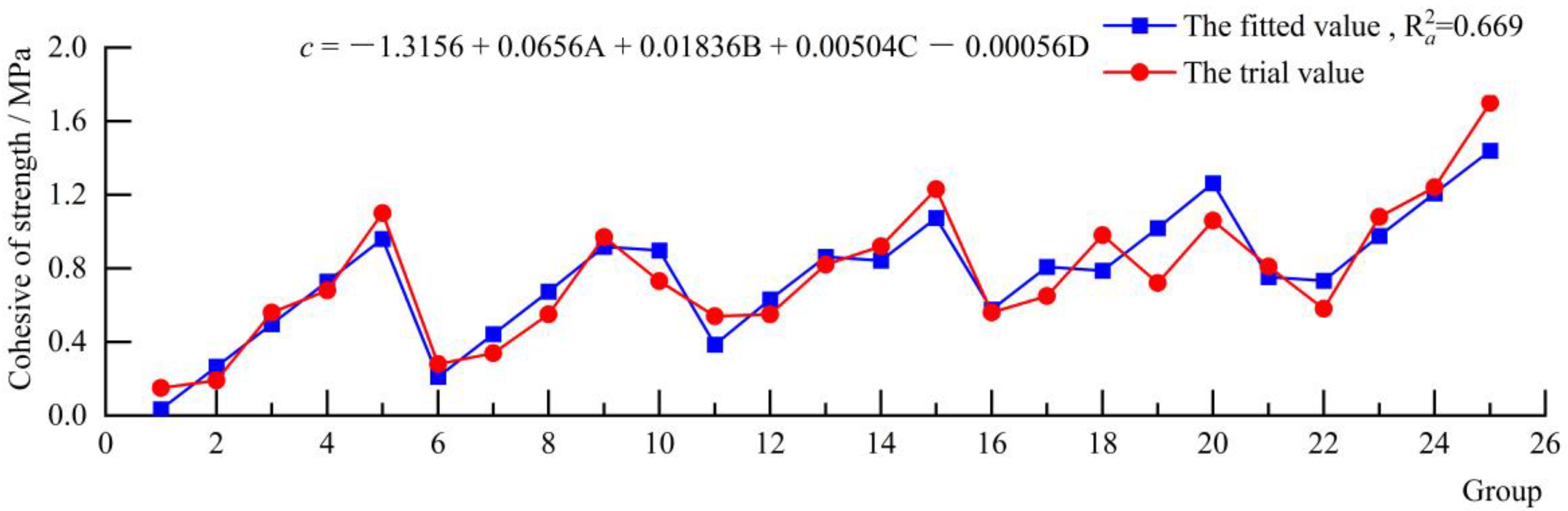 Applsci 12 05344 g007