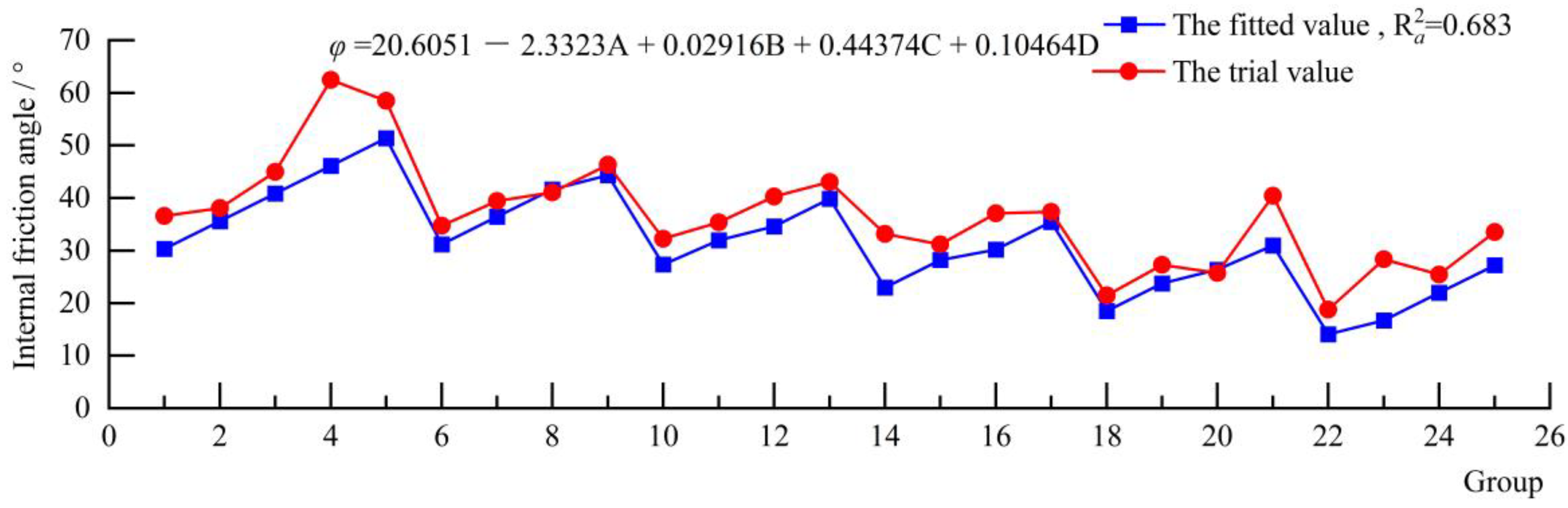 Applsci 12 05344 g008