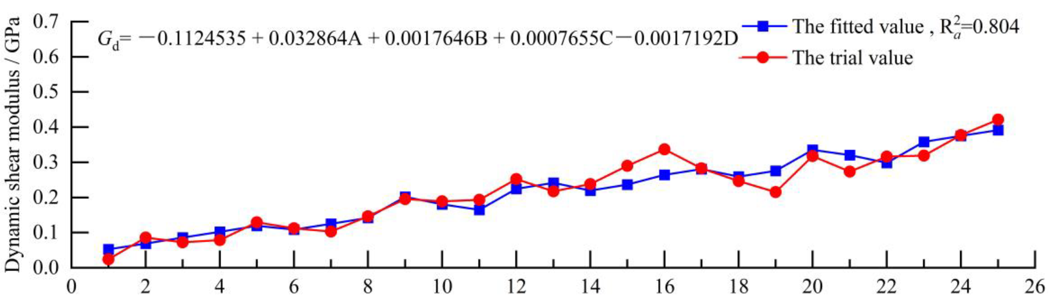 Applsci 12 05344 g009