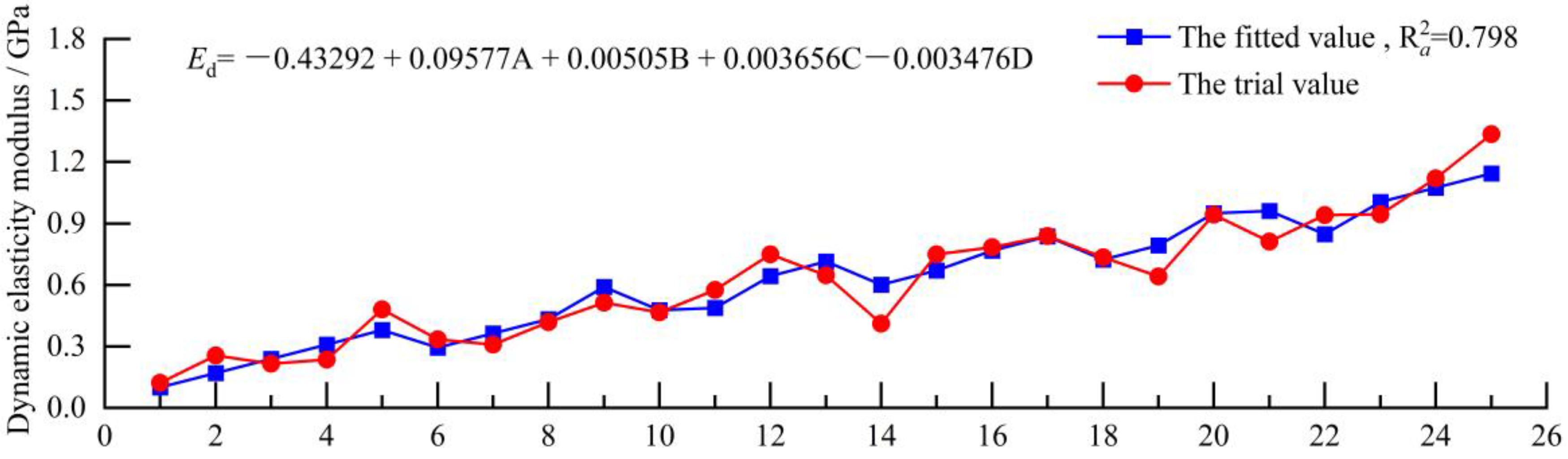Applsci 12 05344 g010