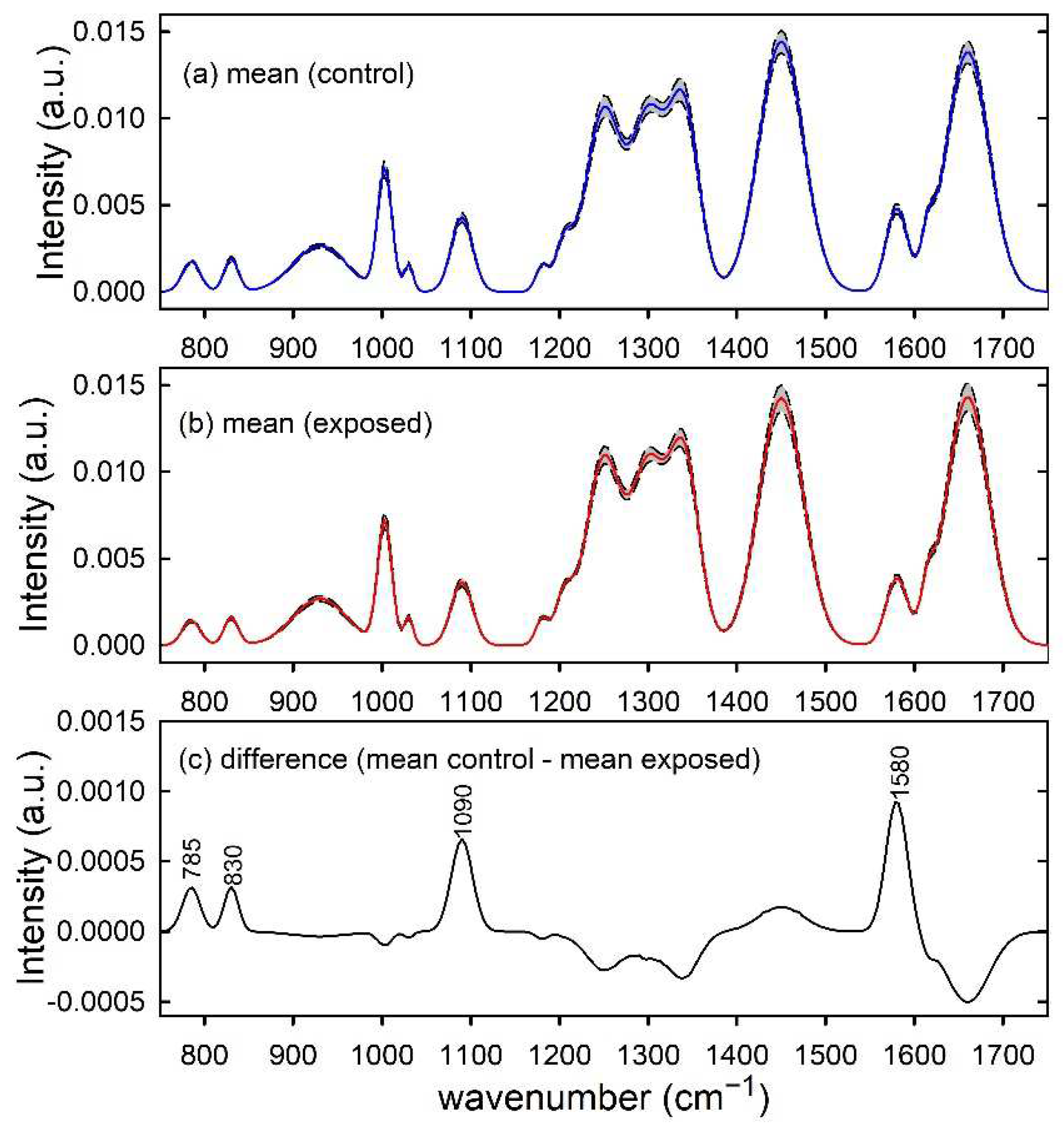 Applsci 12 05345 g001