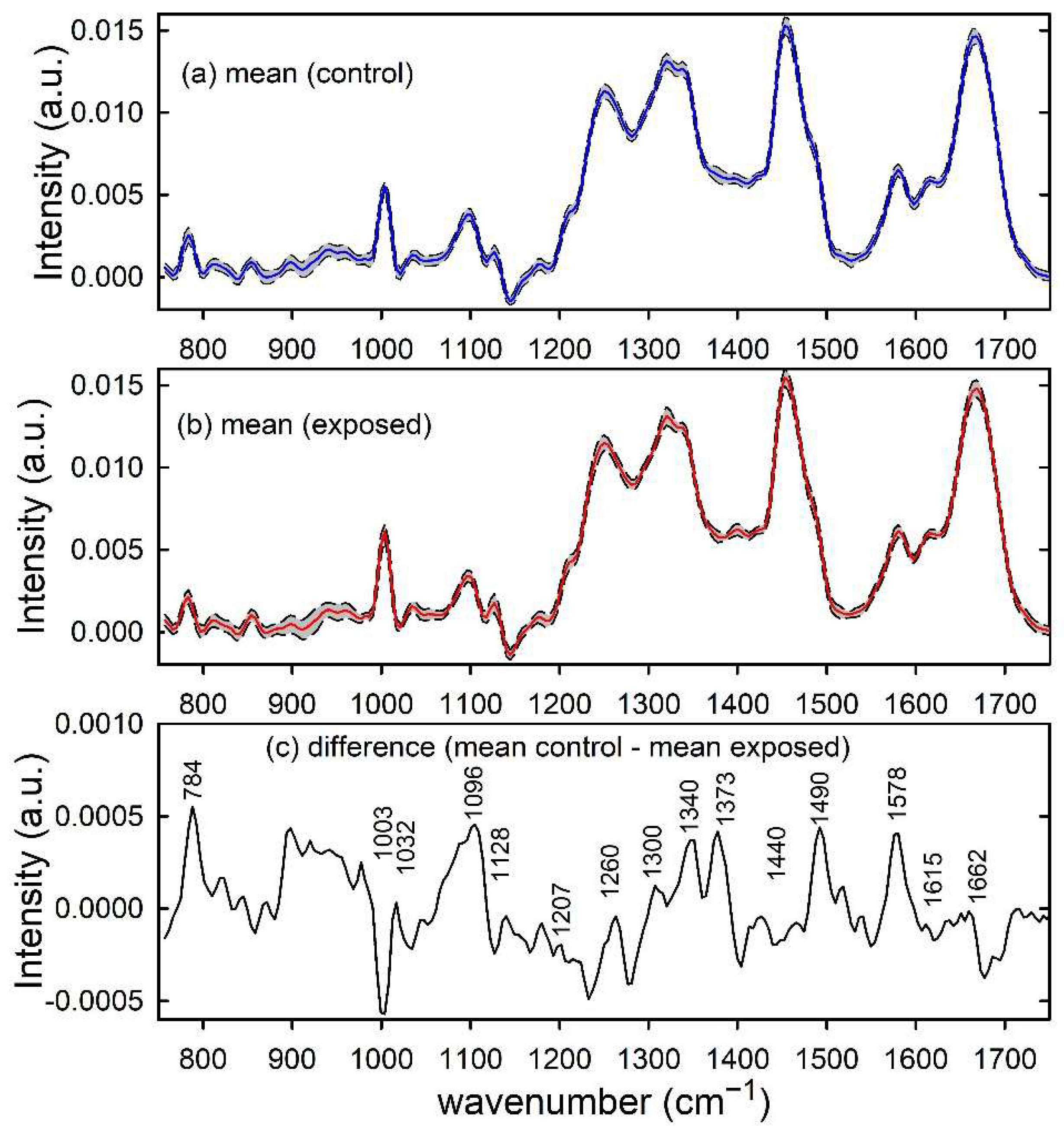 Applsci 12 05345 g002