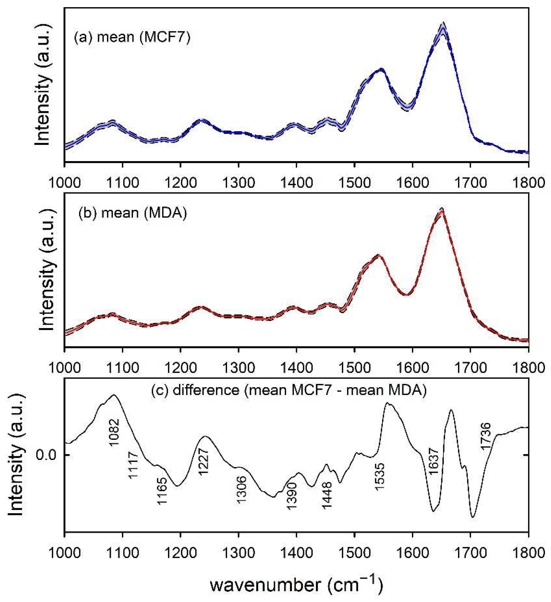 Applsci 12 05345 g003