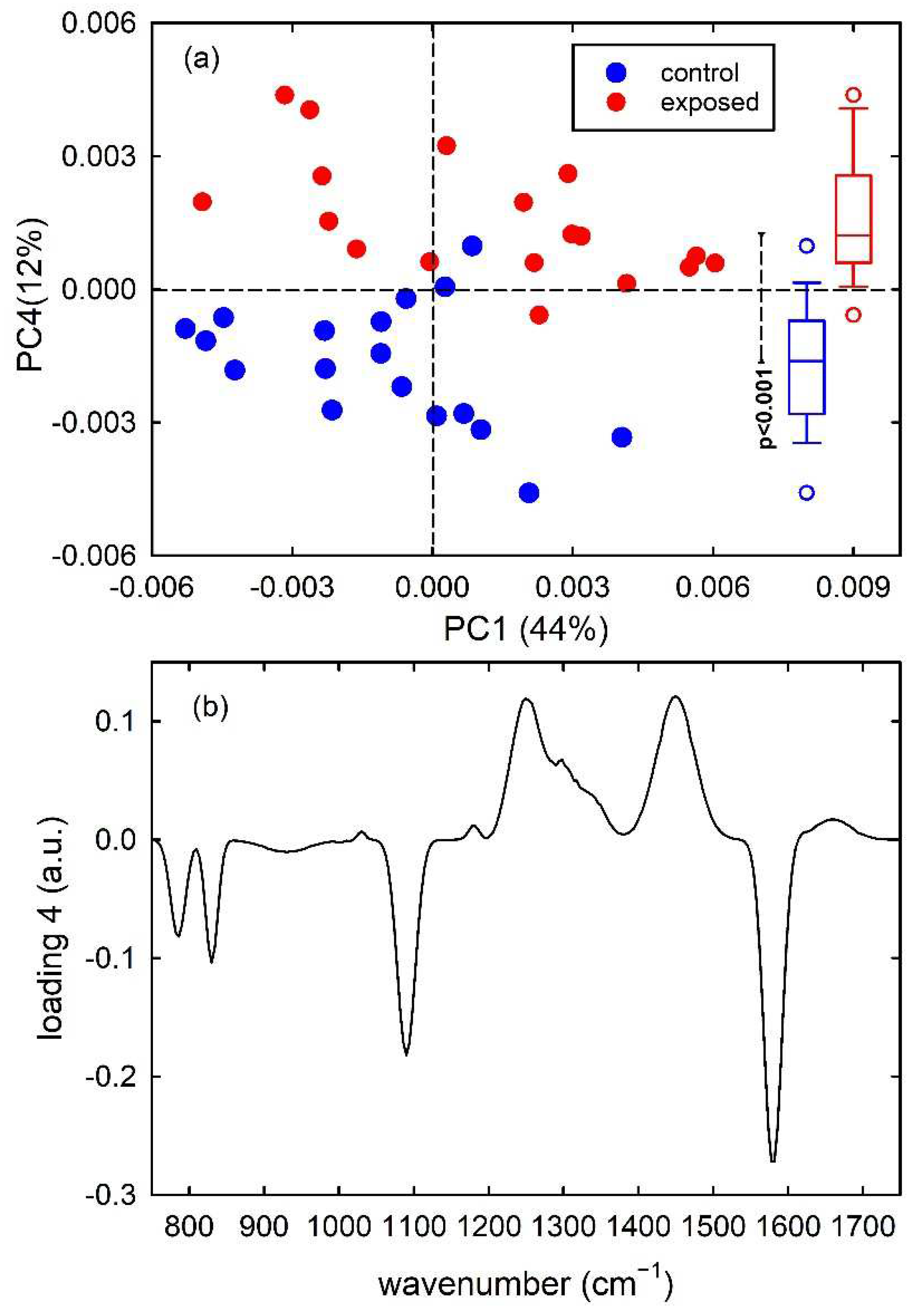 Applsci 12 05345 g004