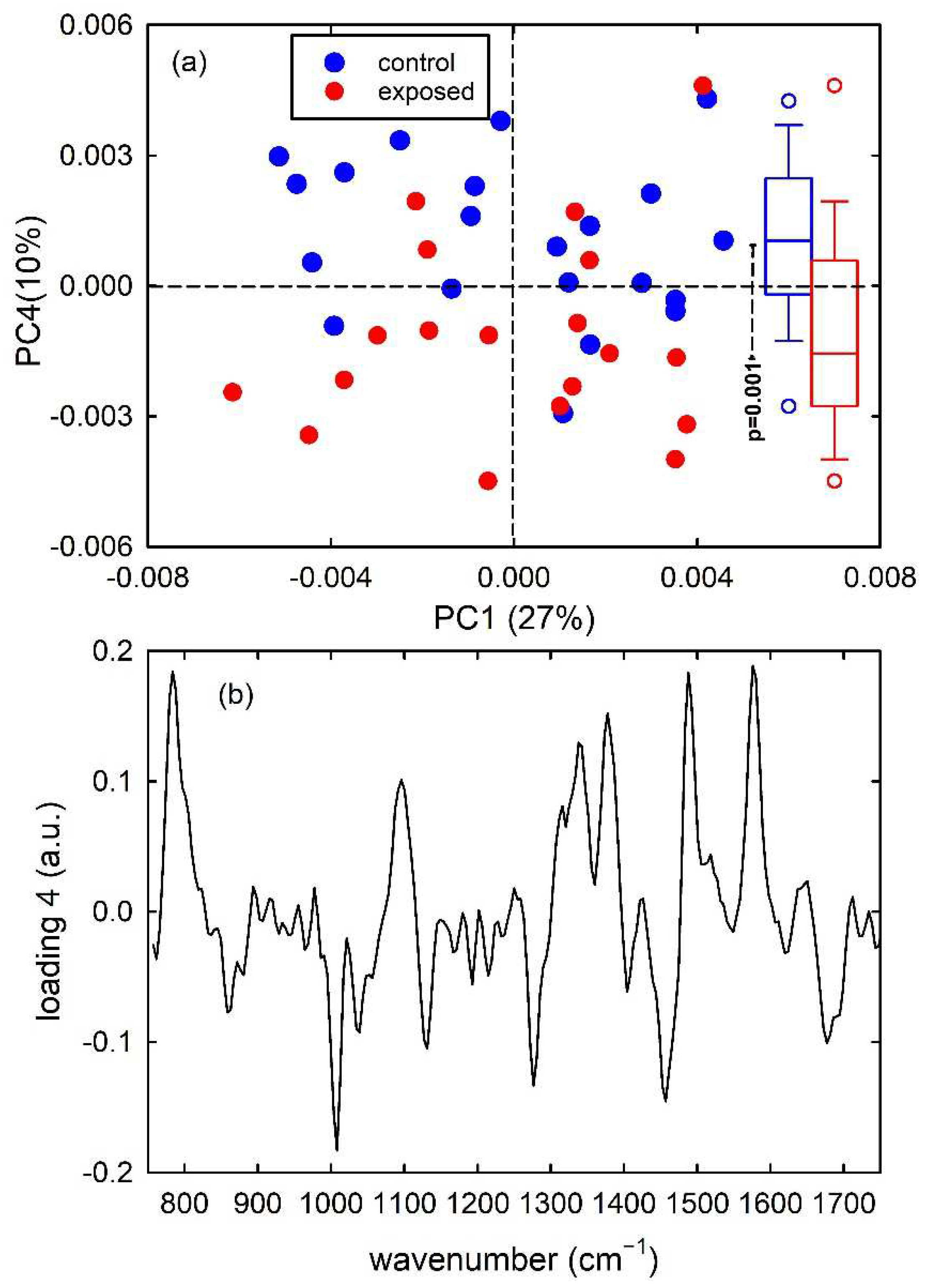 Applsci 12 05345 g005