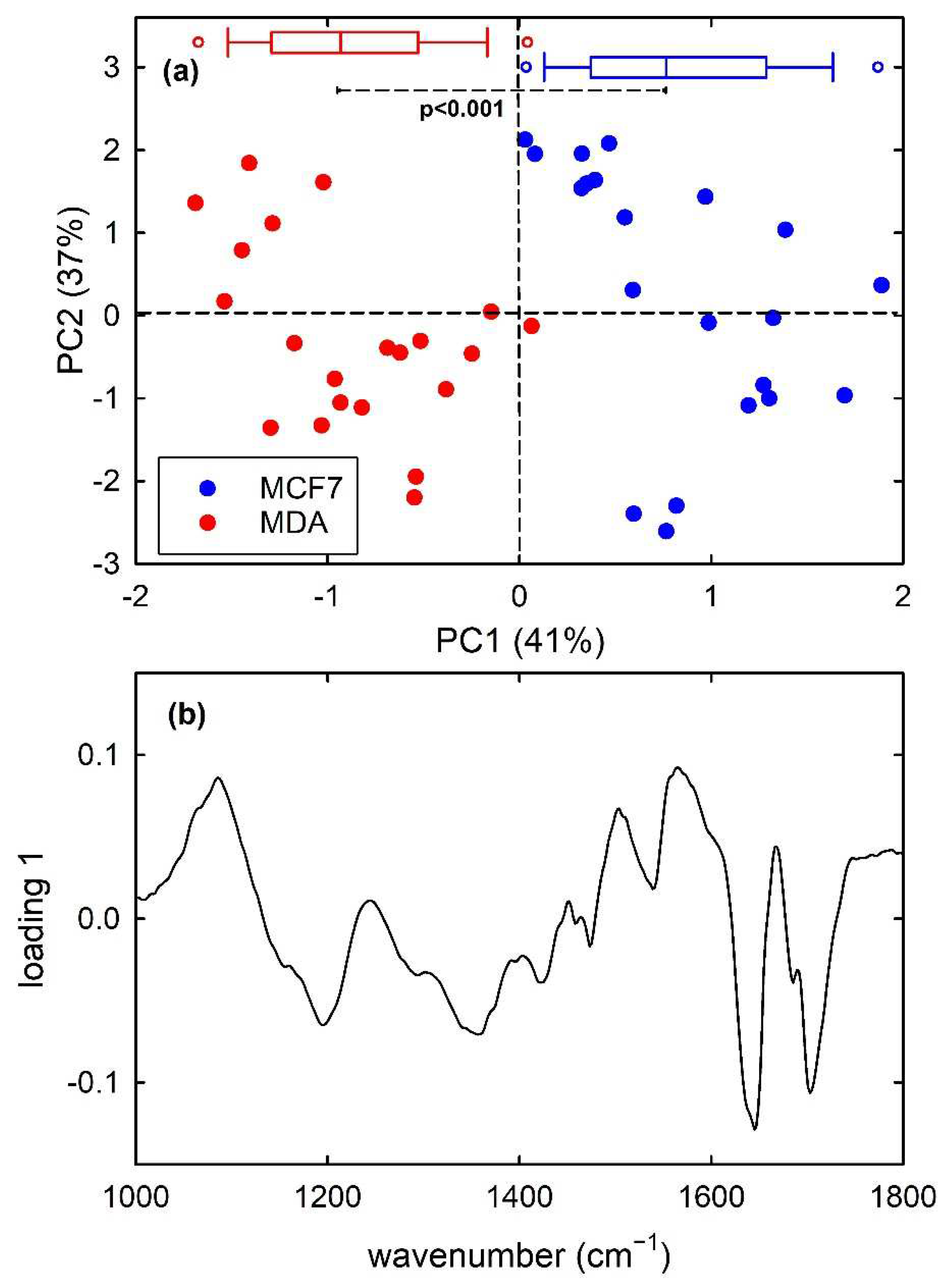 Applsci 12 05345 g006