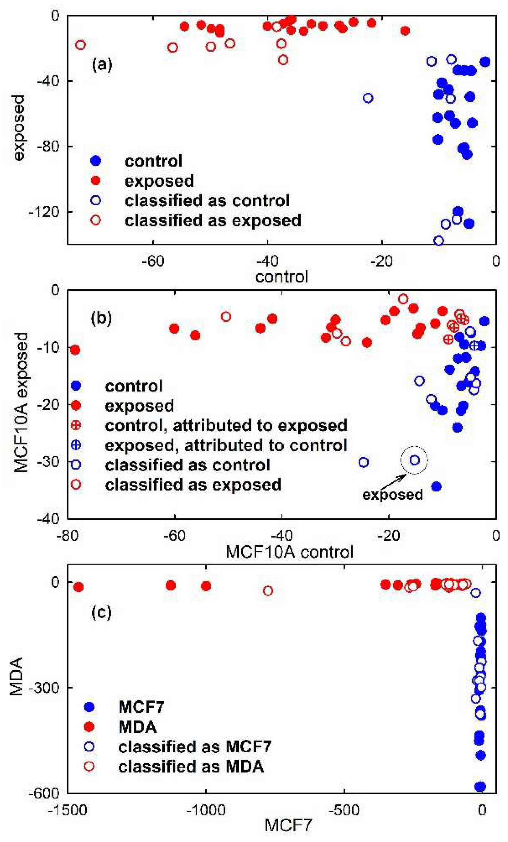 Applsci 12 05345 g007